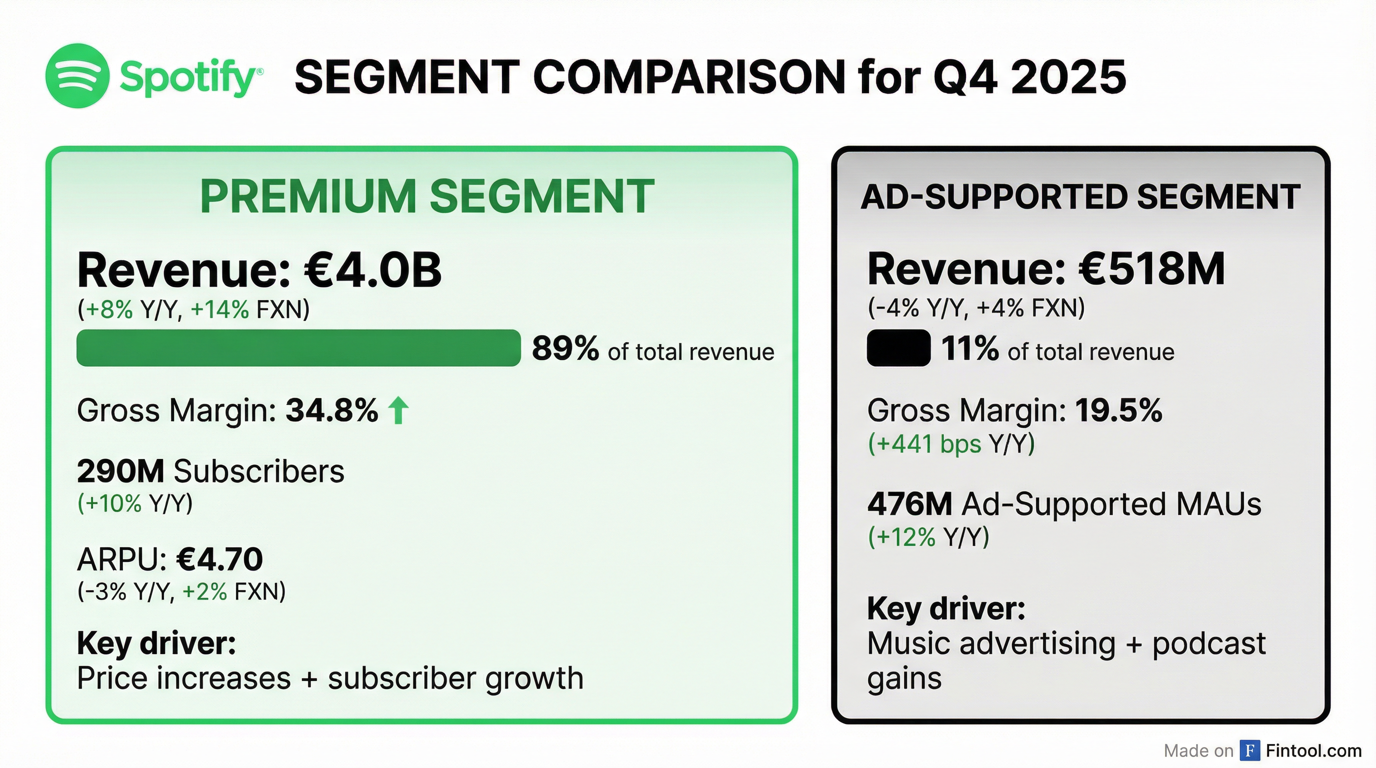 Segment Breakdown