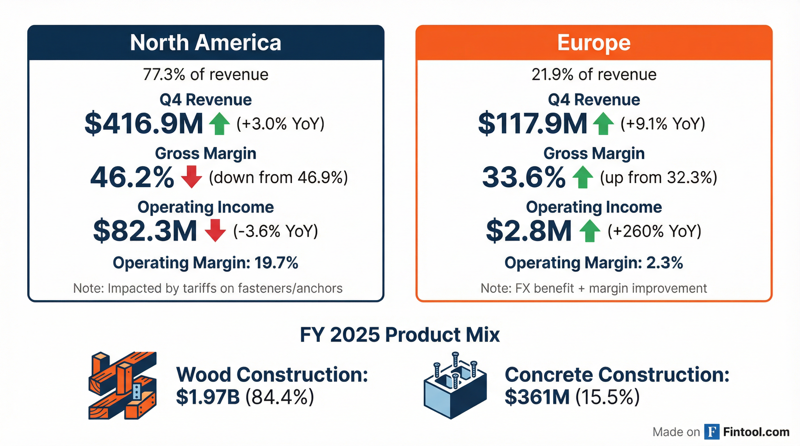 Segment Breakdown