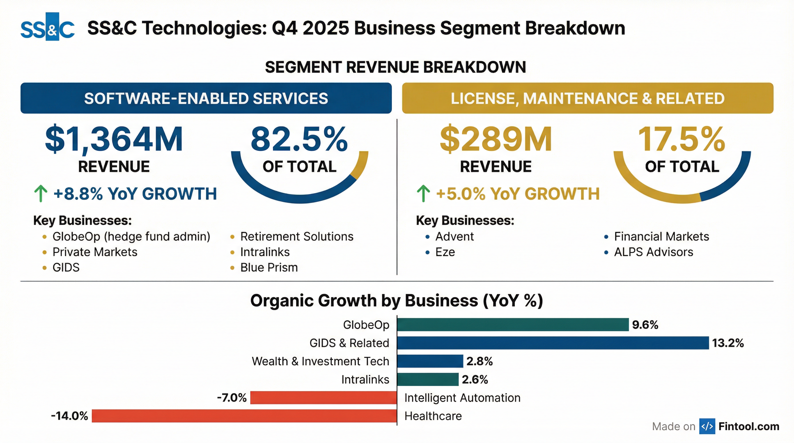 Segment Breakdown