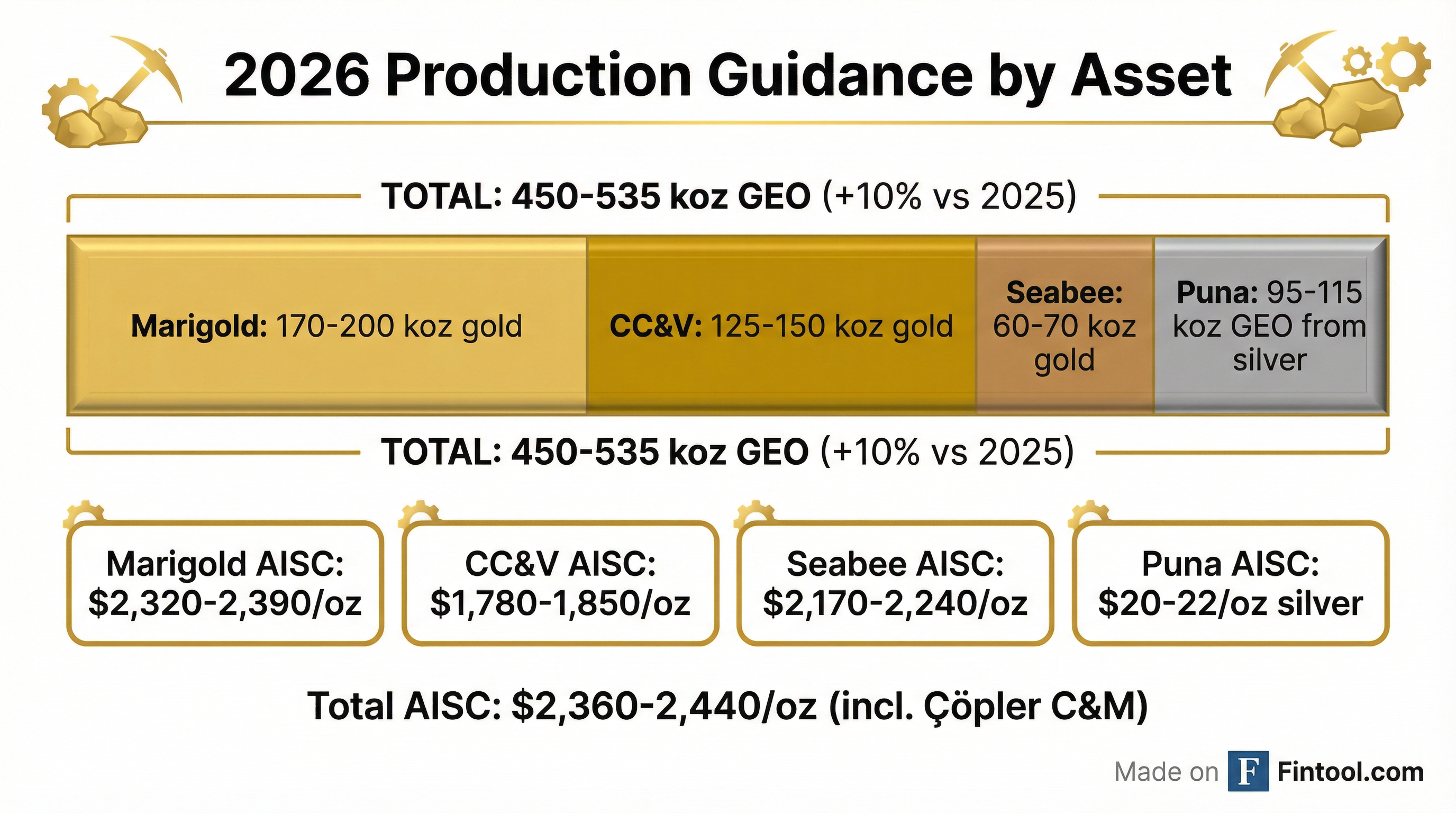 2026 Guidance Breakdown