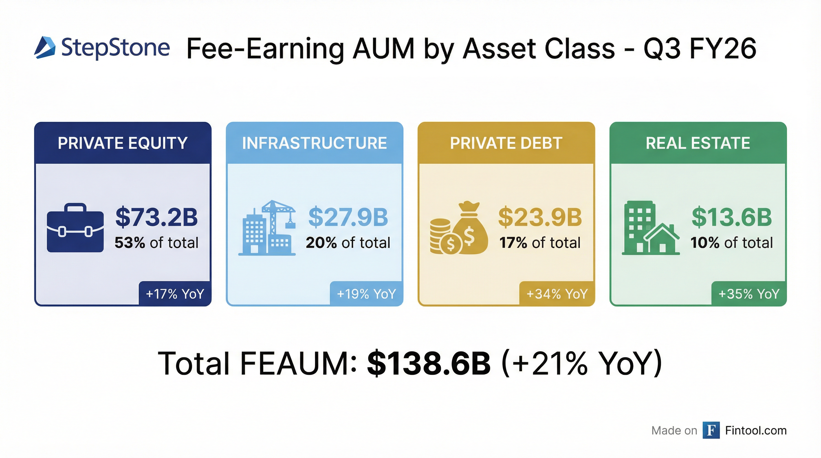 Segment Breakdown