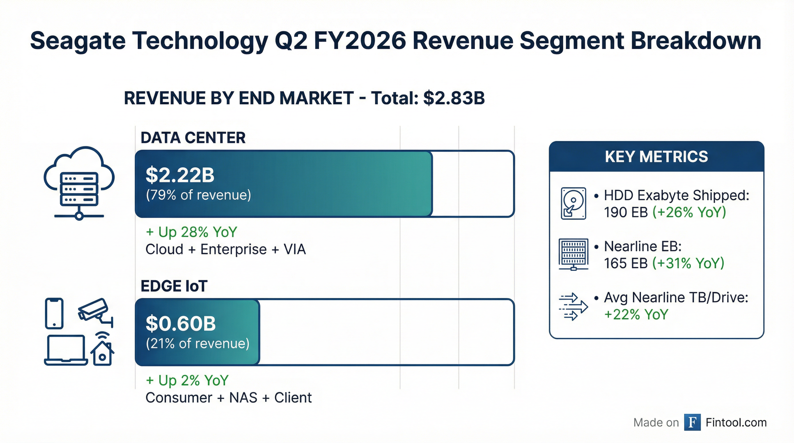 Segment Breakdown