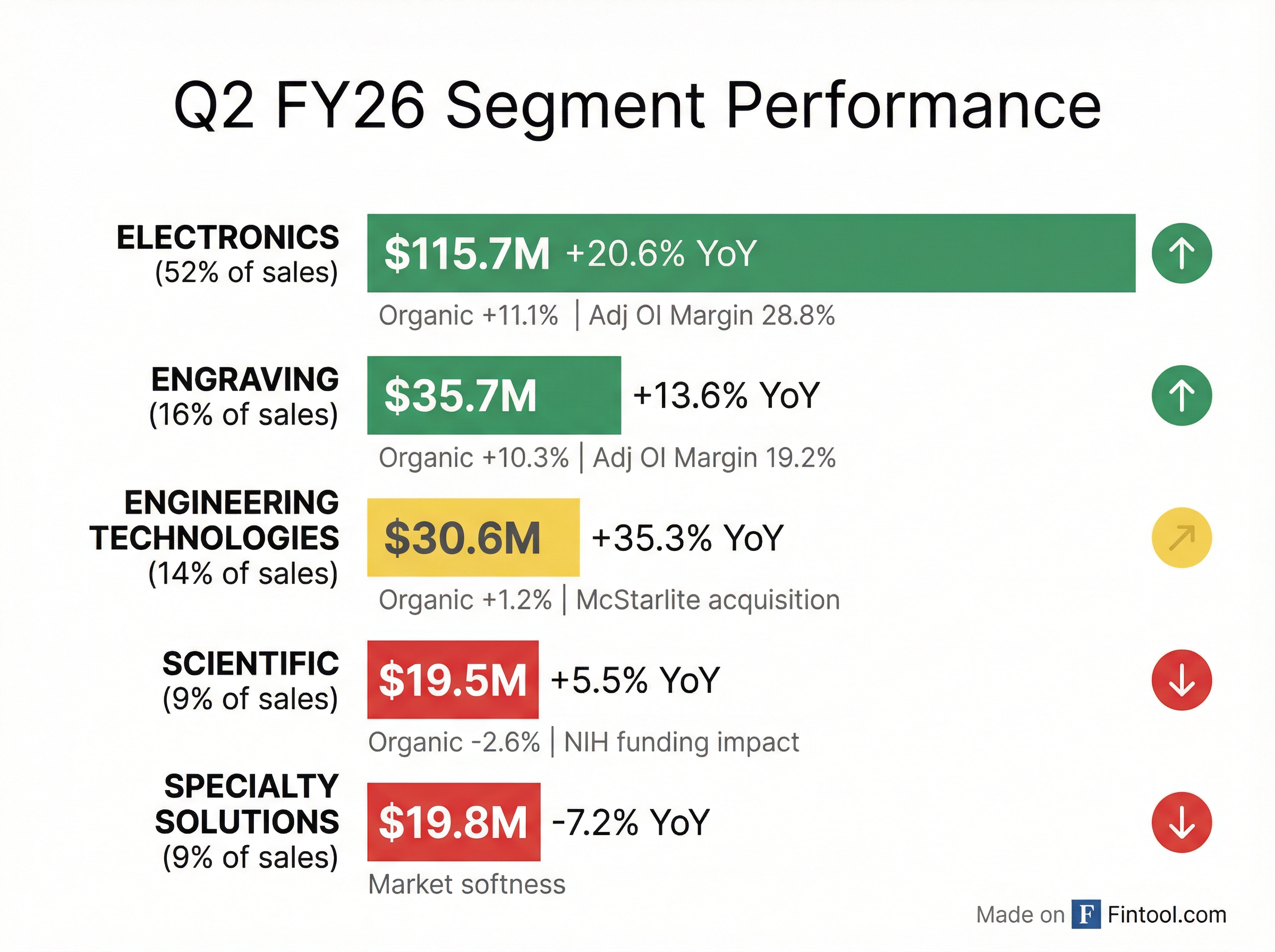 Segment Breakdown