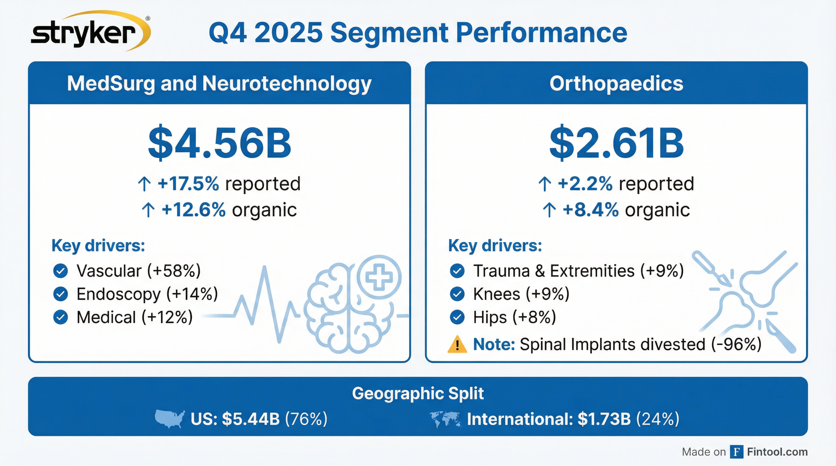 Segment Breakdown