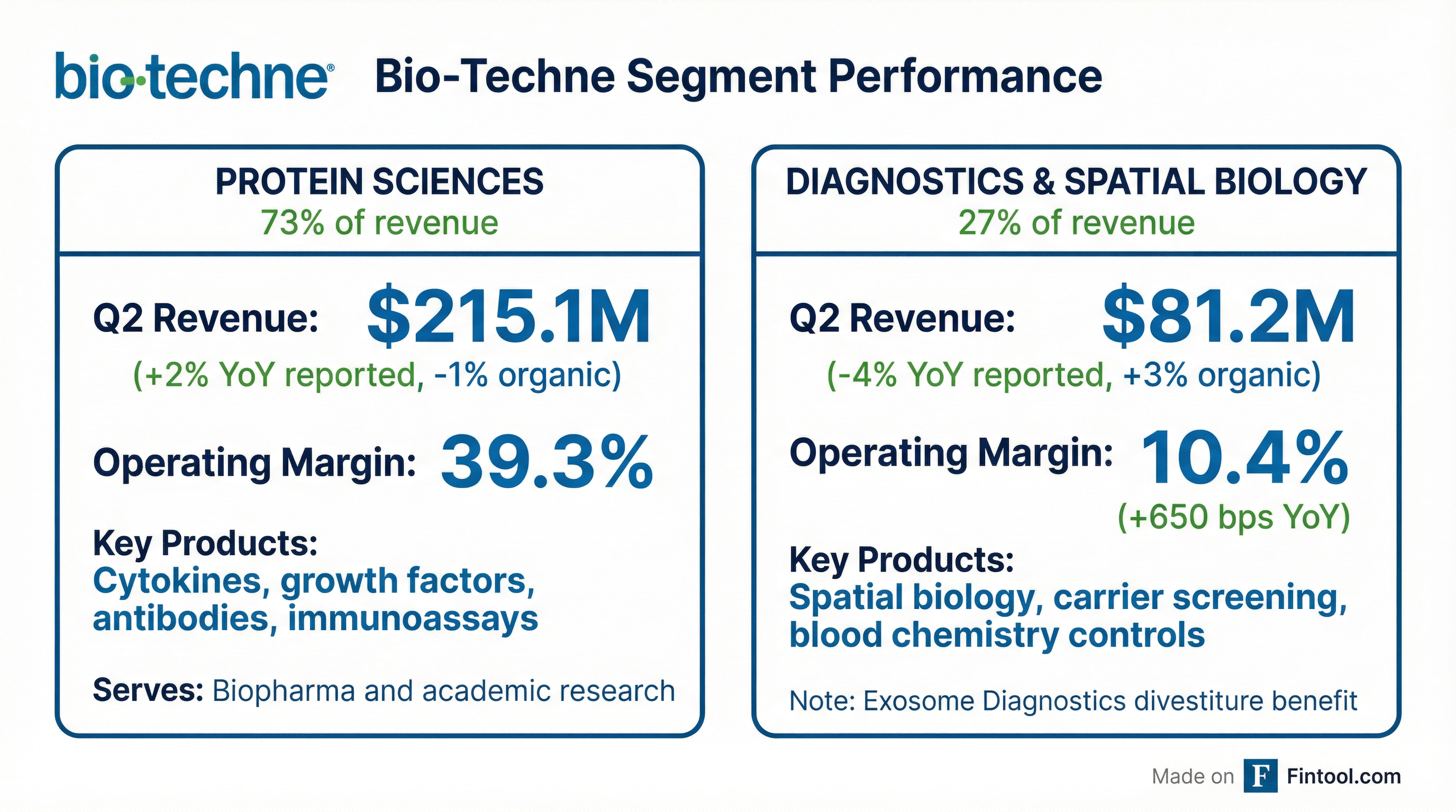 Segment Breakdown