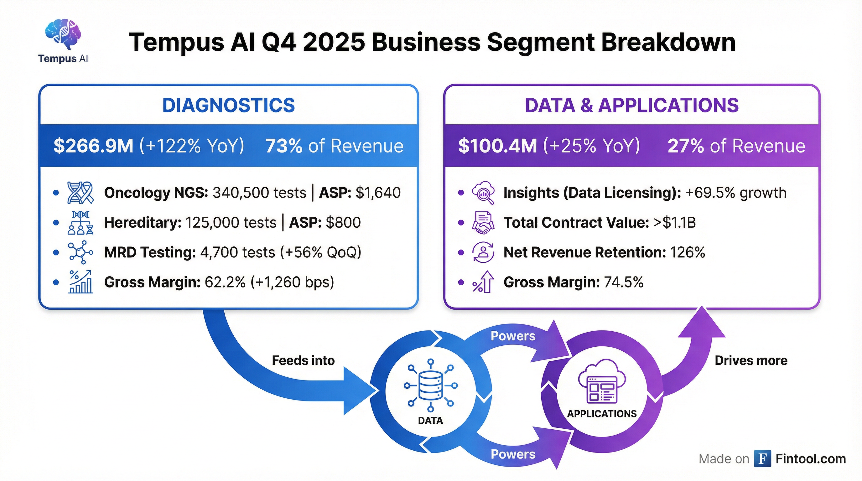 Segment Breakdown
