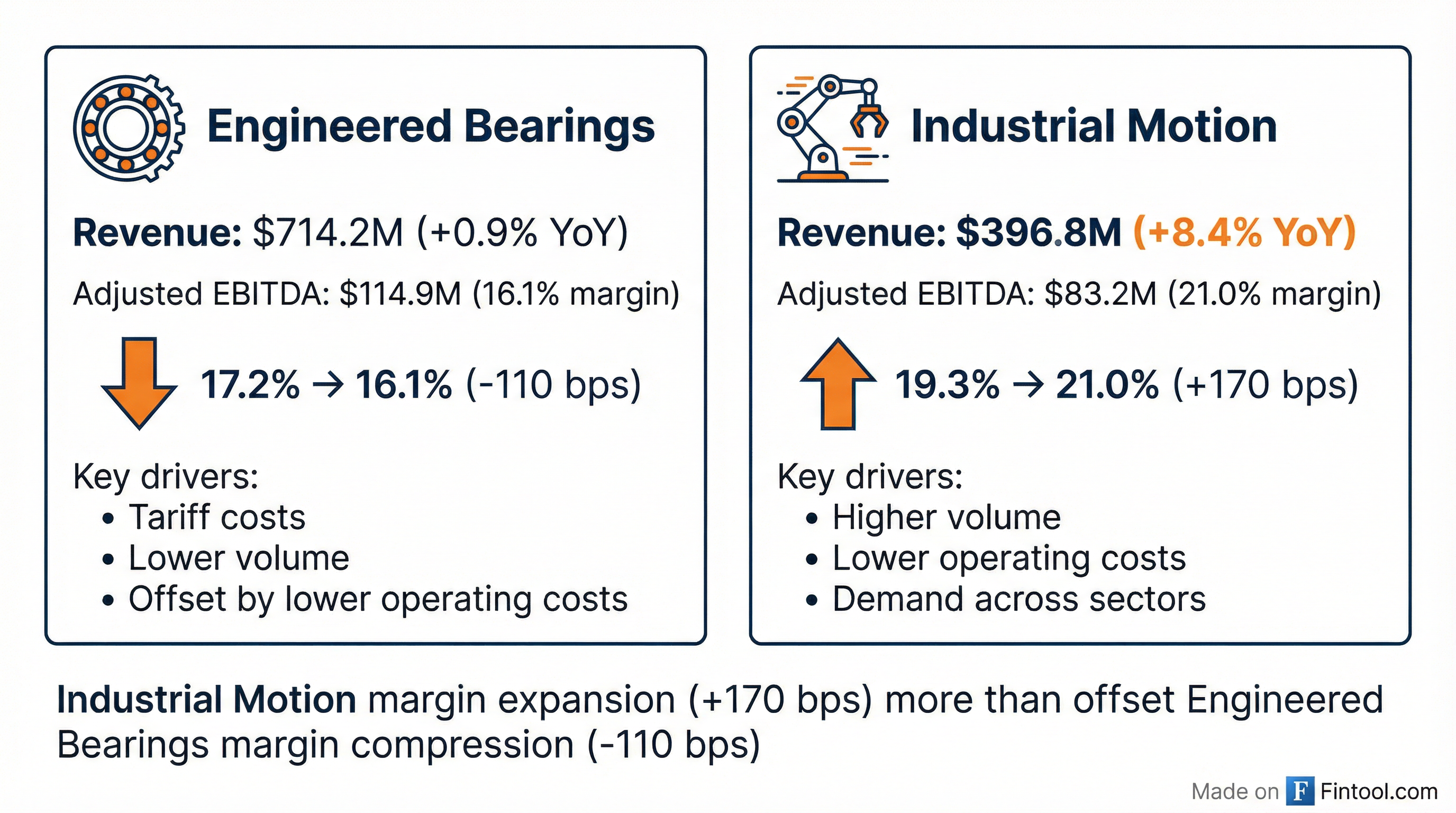 Segment Breakdown