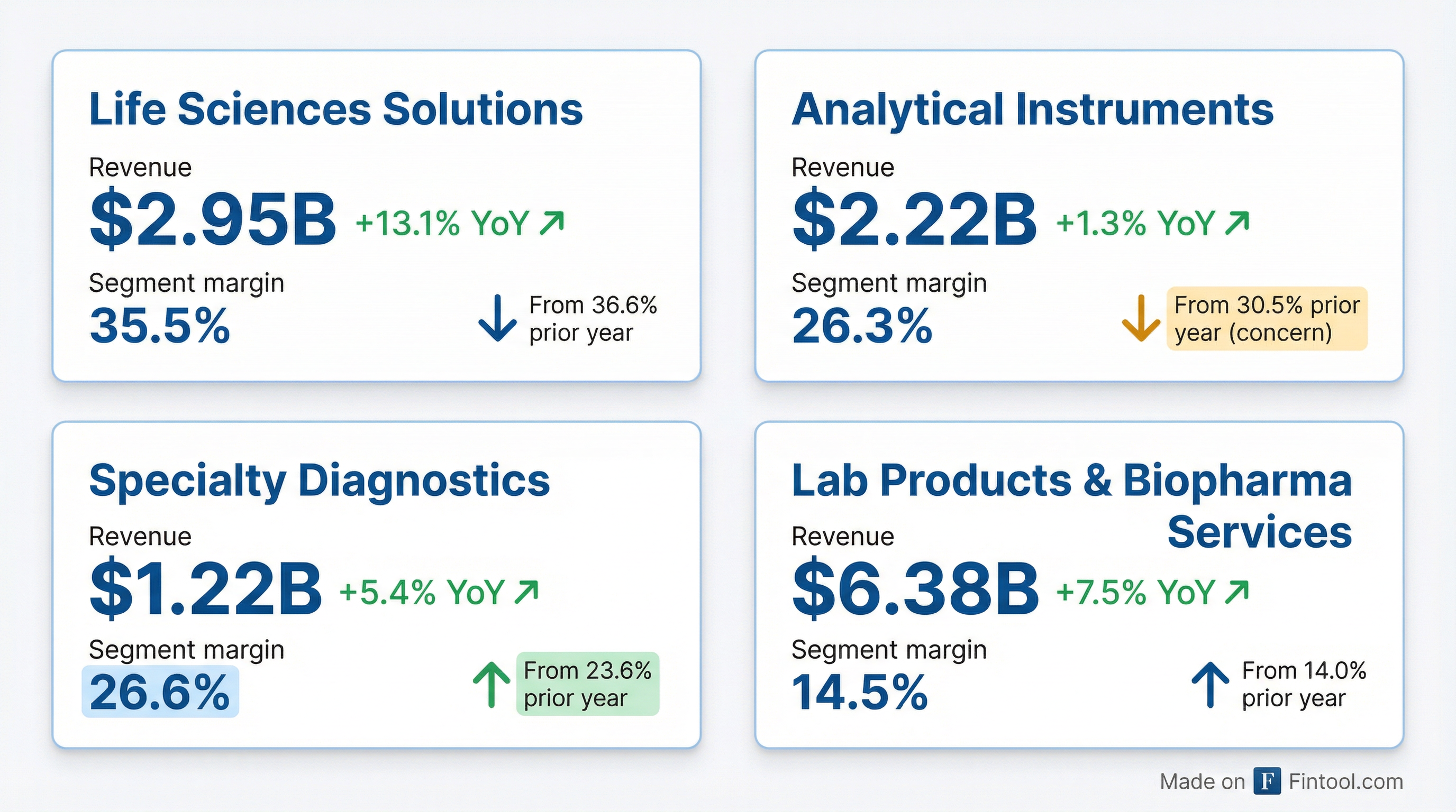 Segment Breakdown