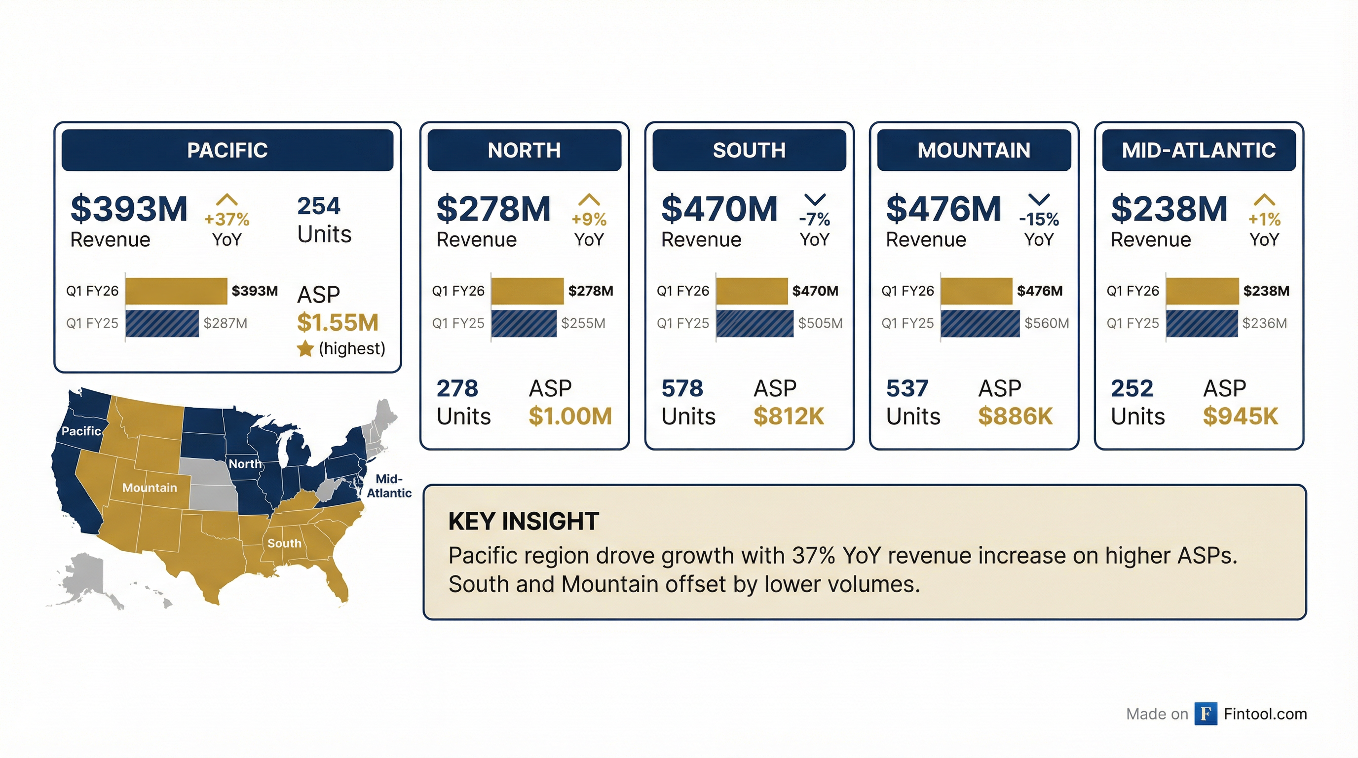 Segment Breakdown