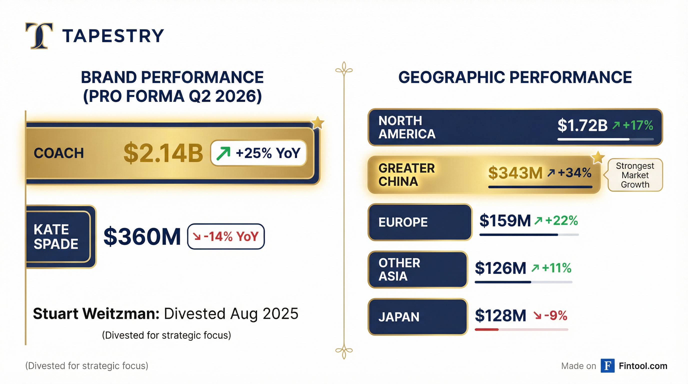 Segment Breakdown