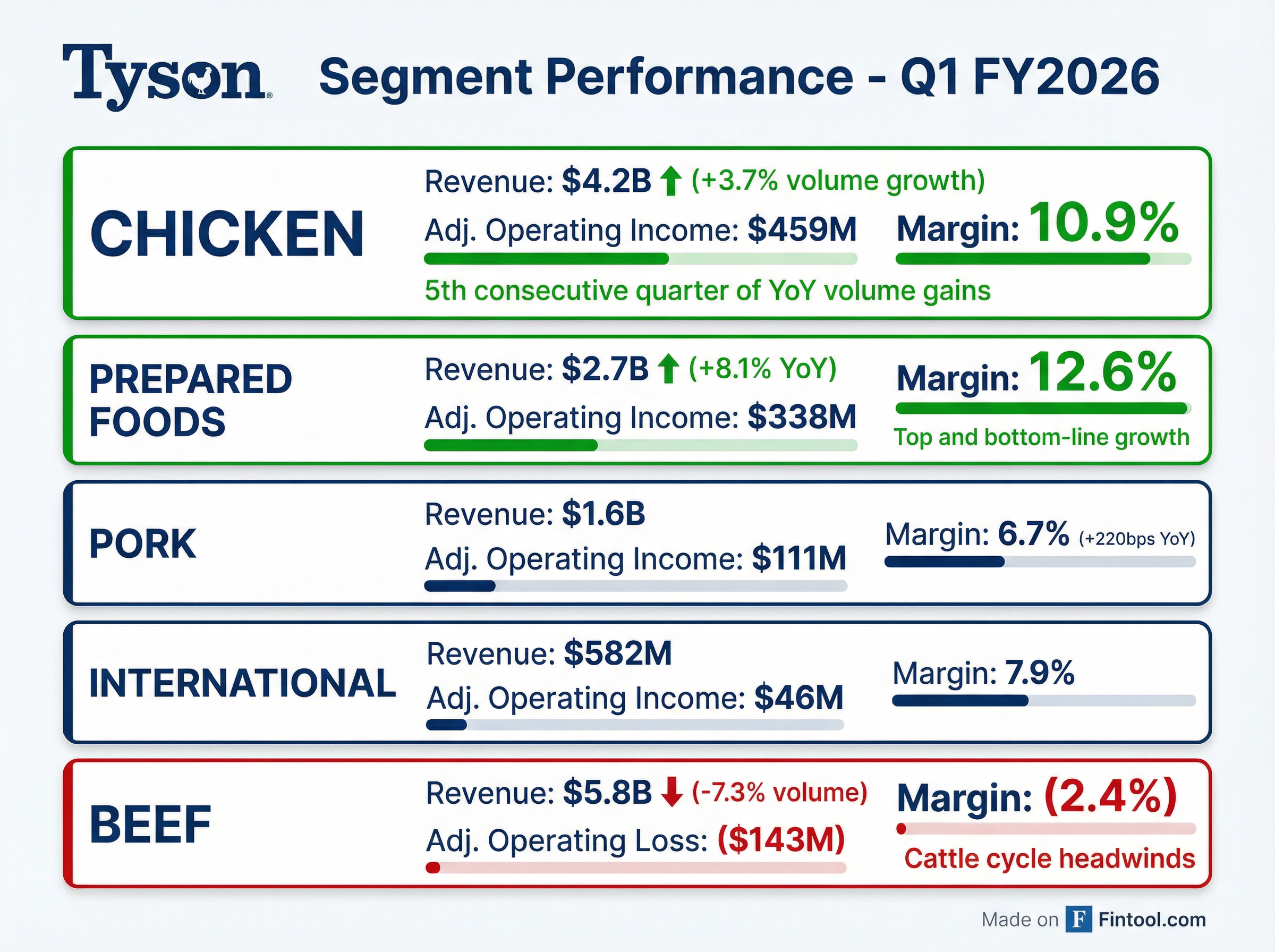 Segment Breakdown