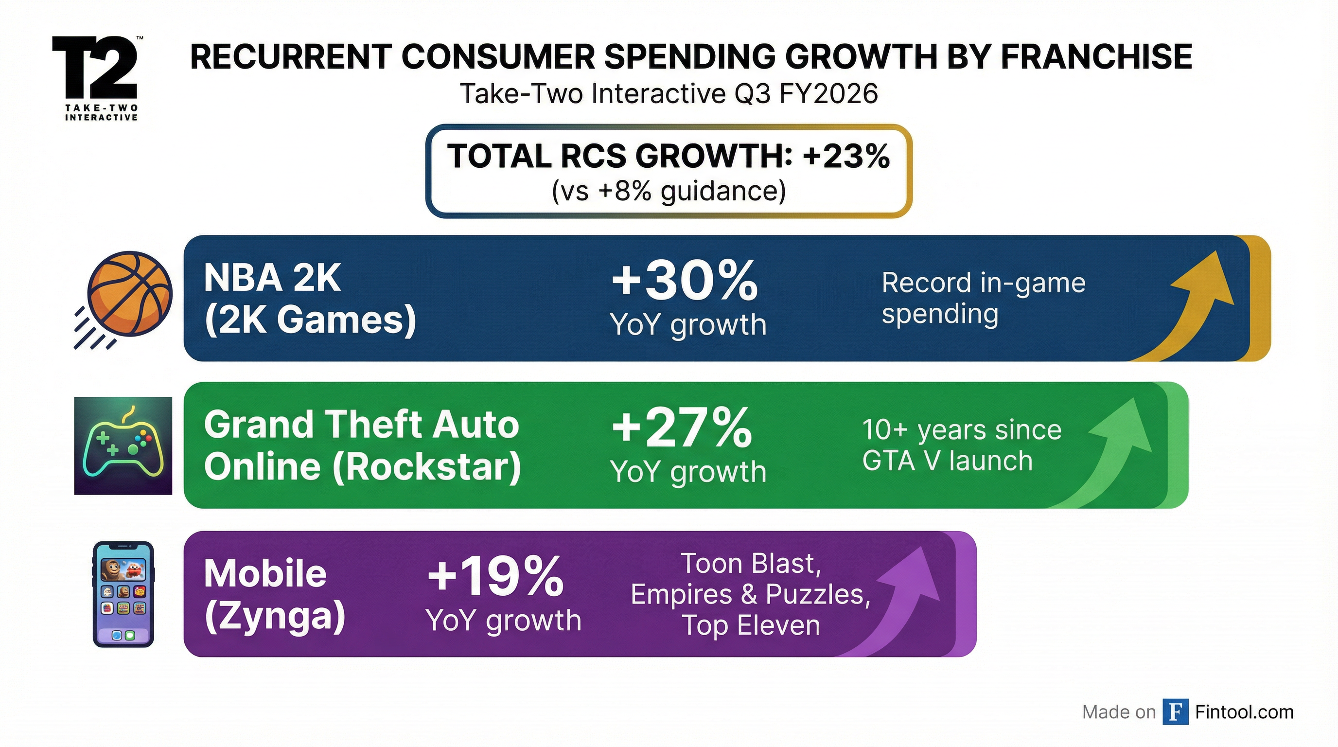 Segment Breakdown