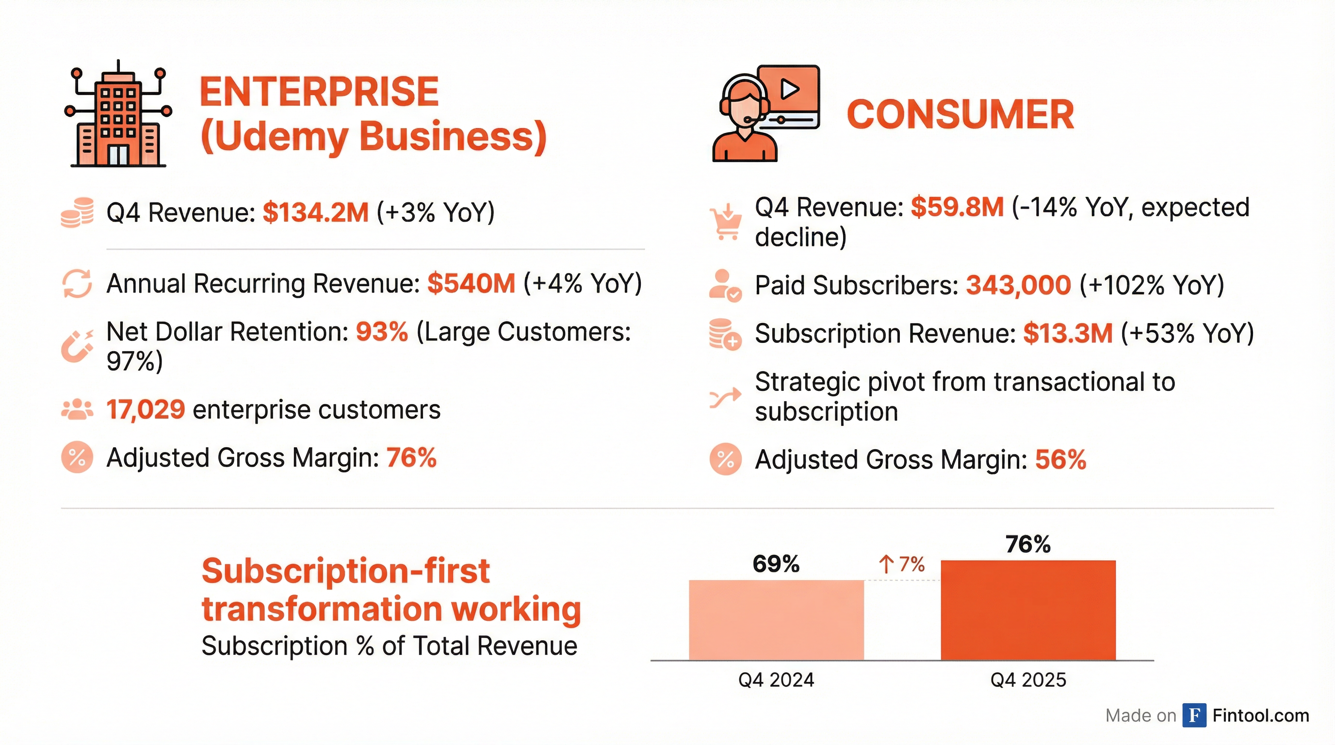 Segment Breakdown