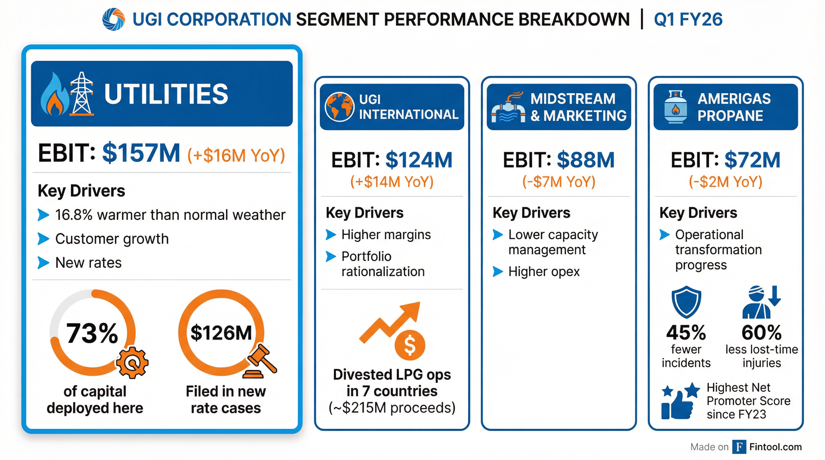Segment Breakdown