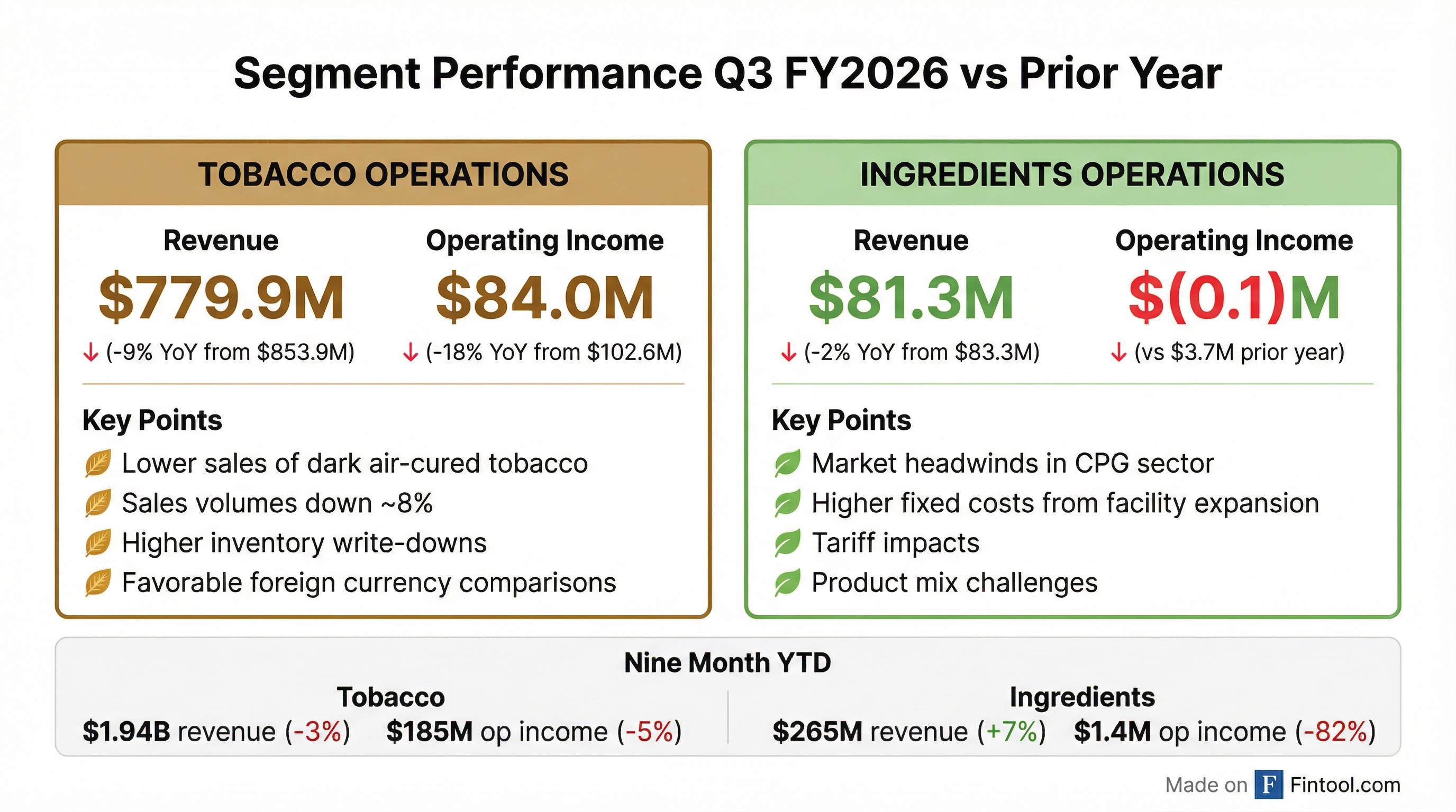 Segment Breakdown