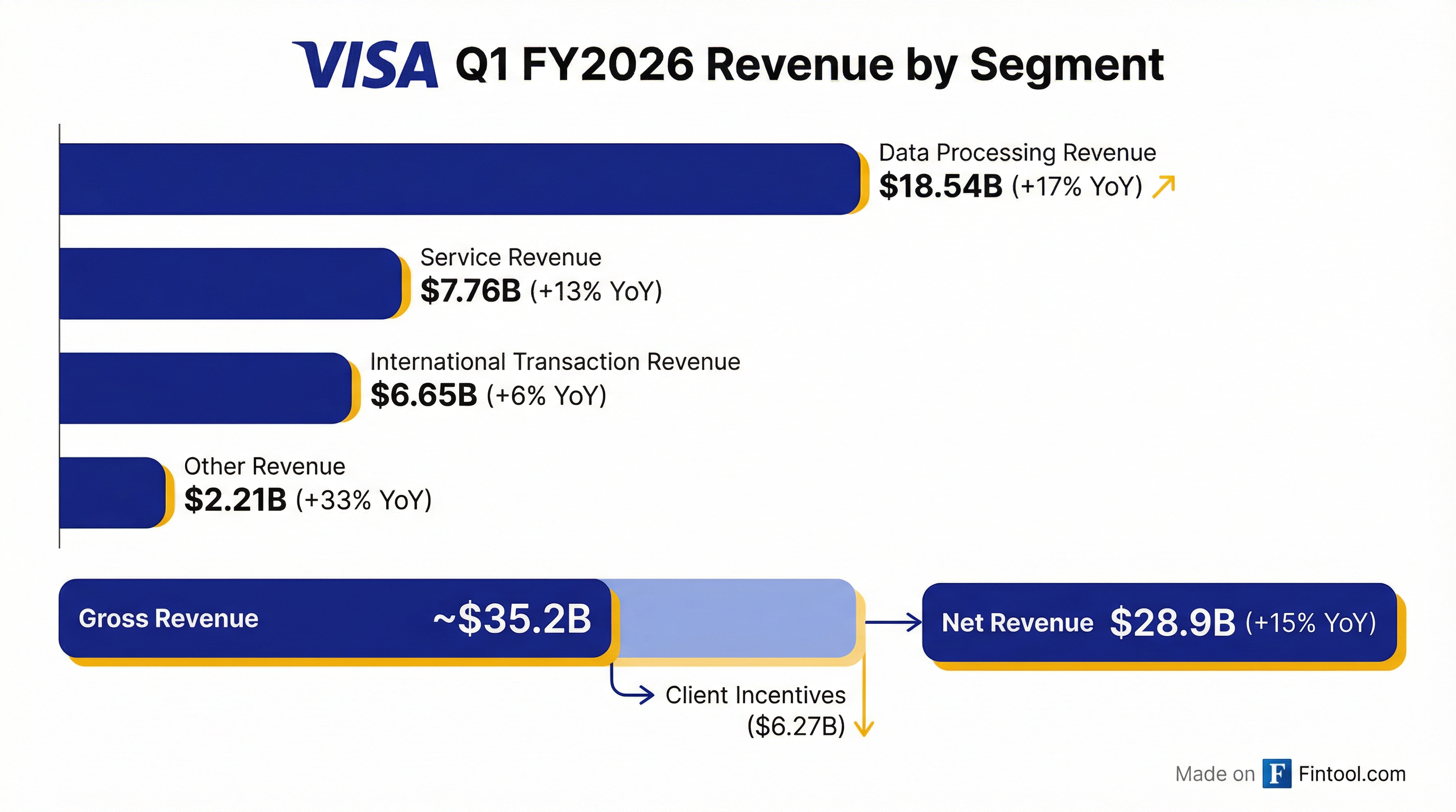Revenue Breakdown