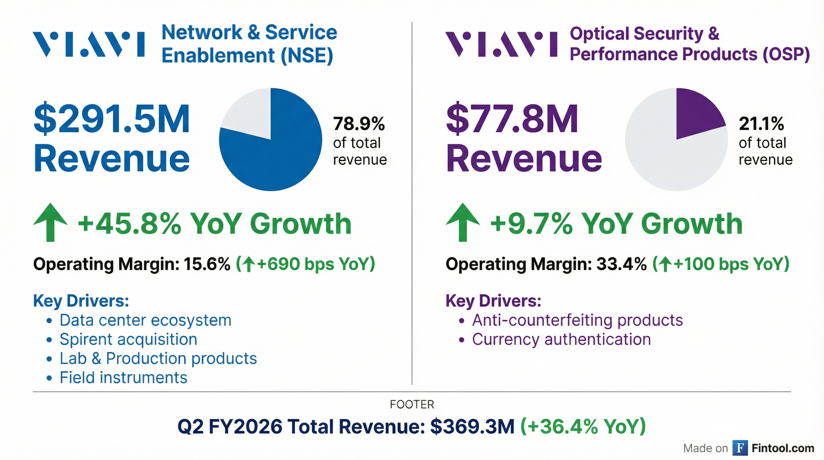 Segment Breakdown
