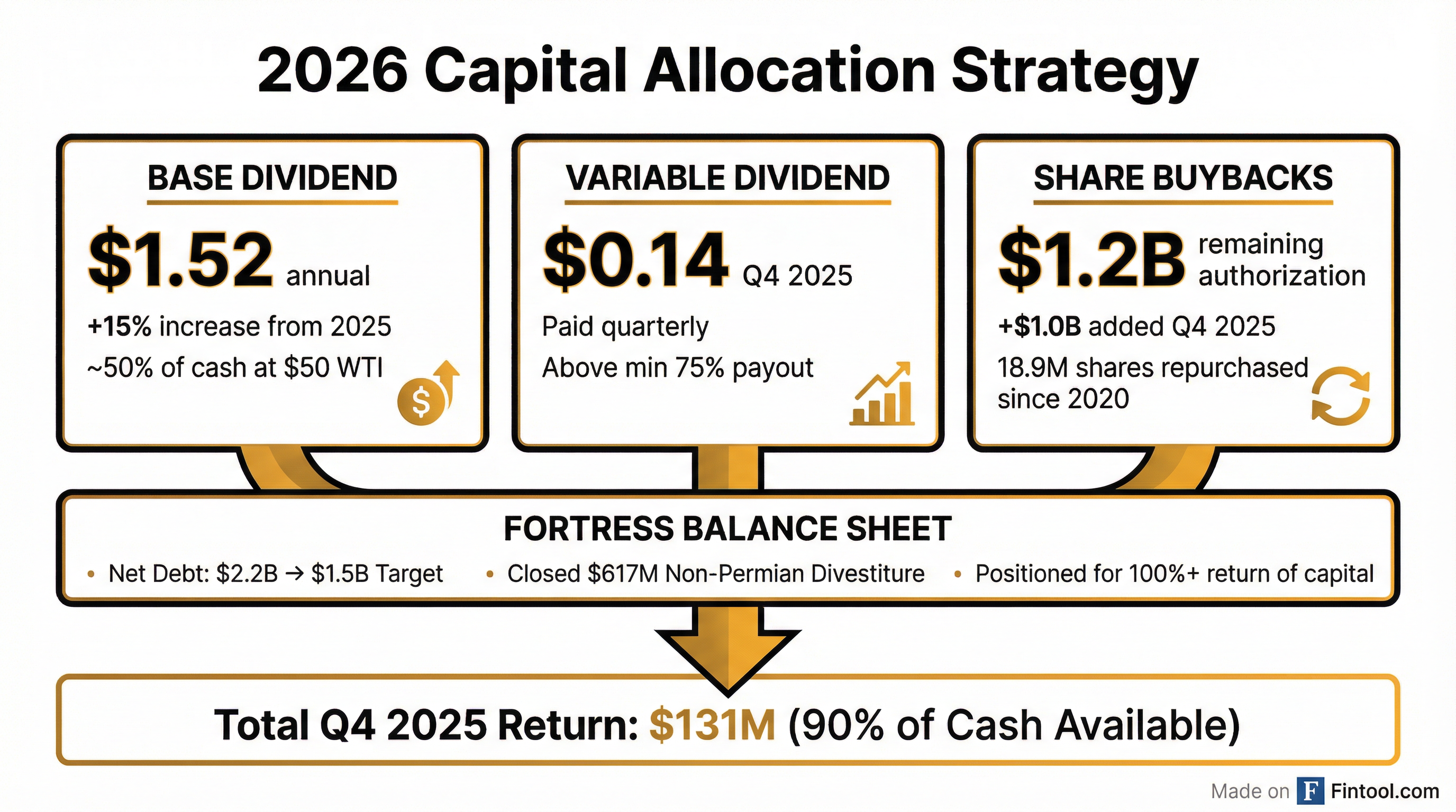 Capital Allocation