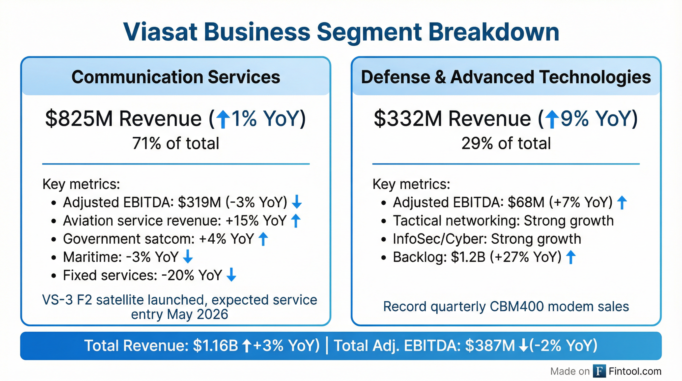 Segment Breakdown
