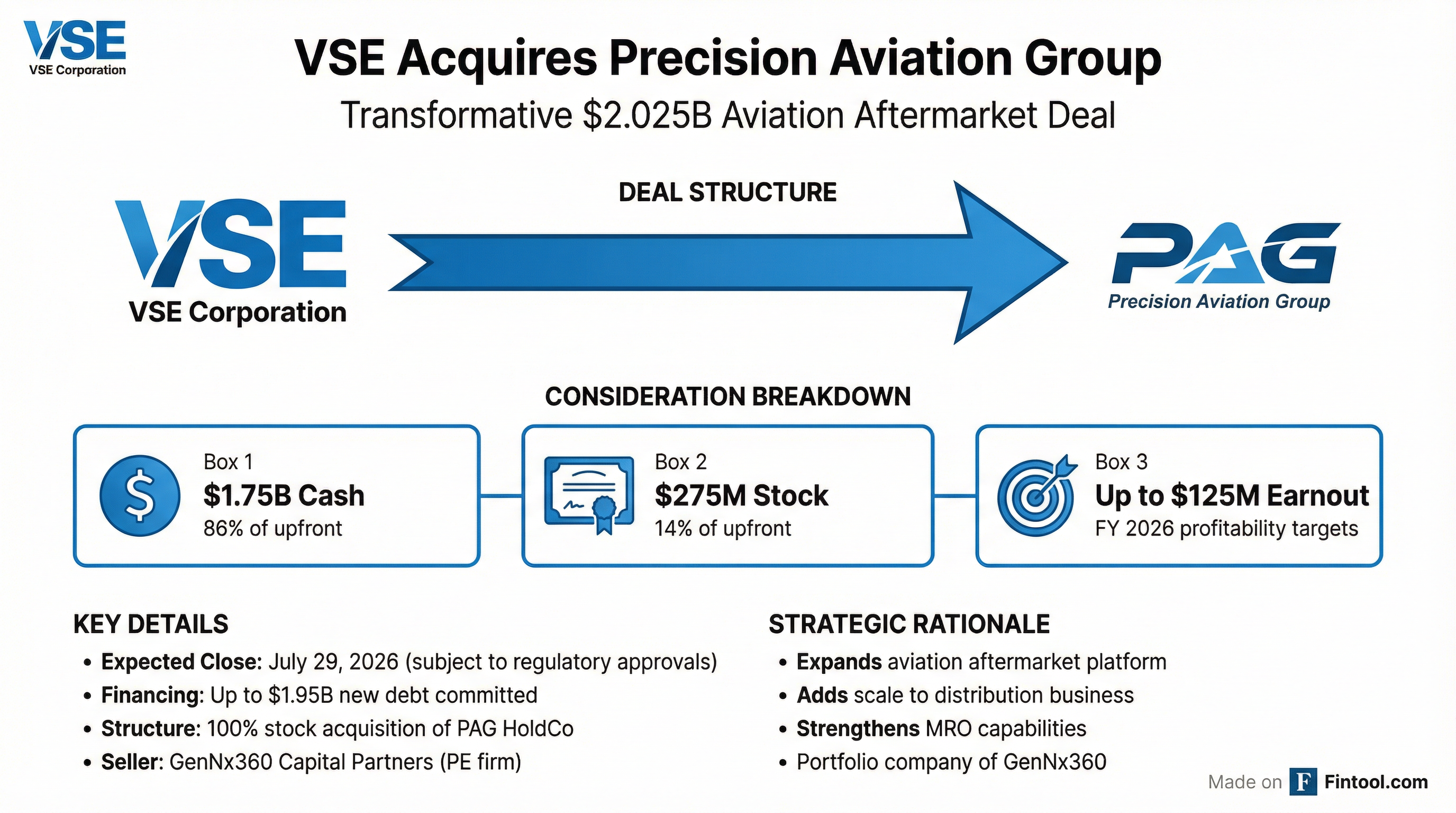 PAG Acquisition Structure