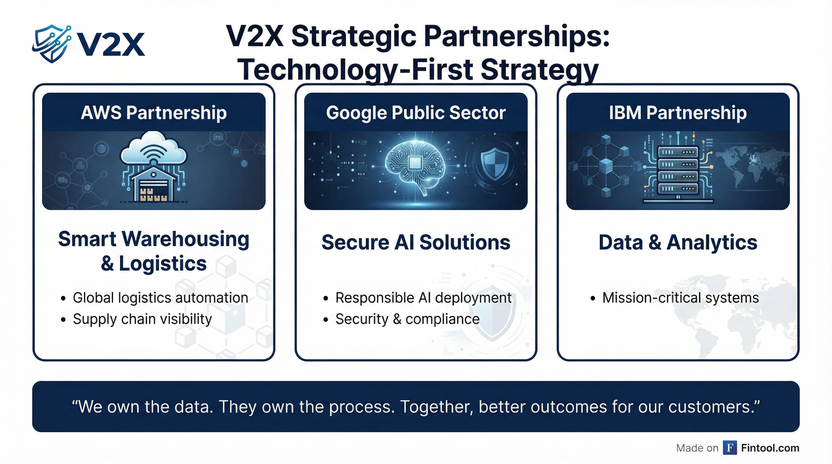 V2X Strategic Partnerships