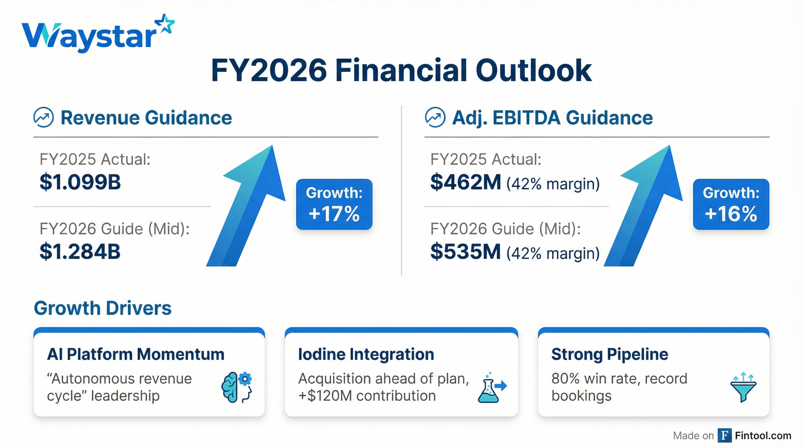FY2026 Guidance Overview