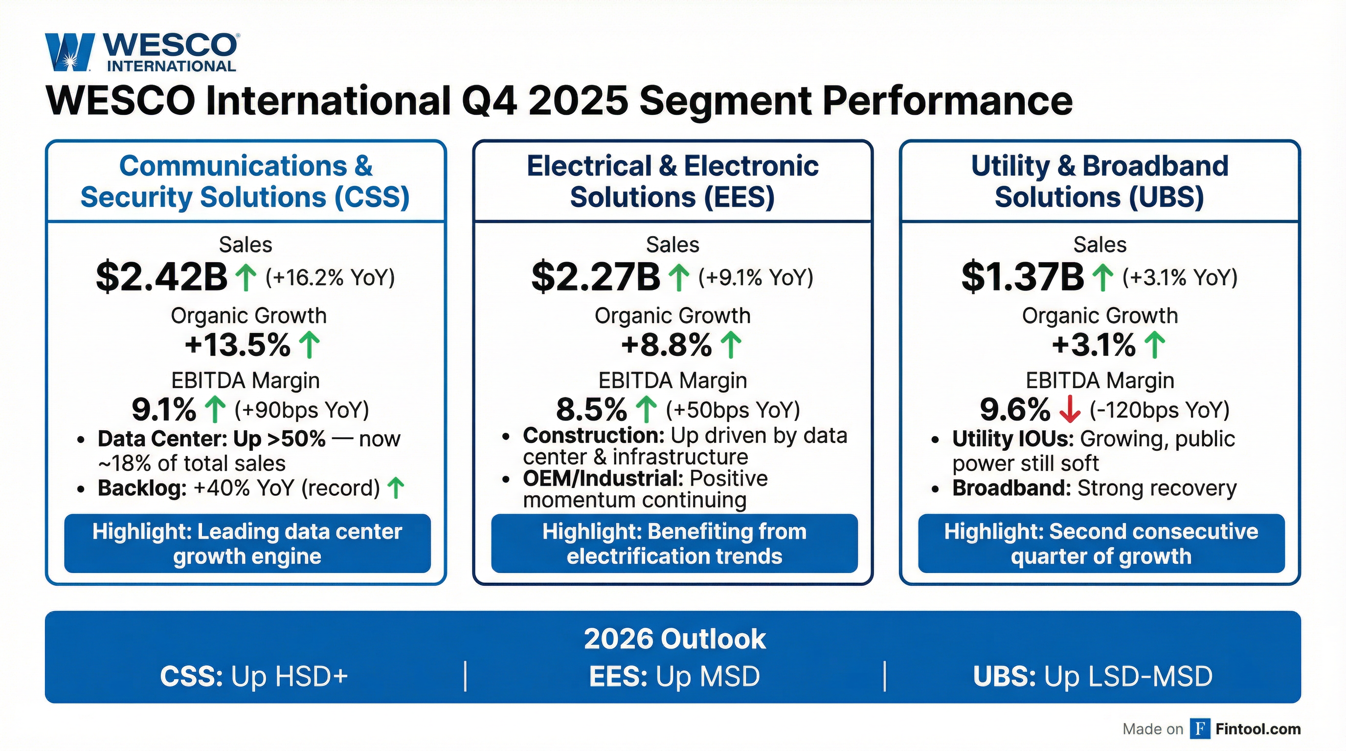 Segment Breakdown