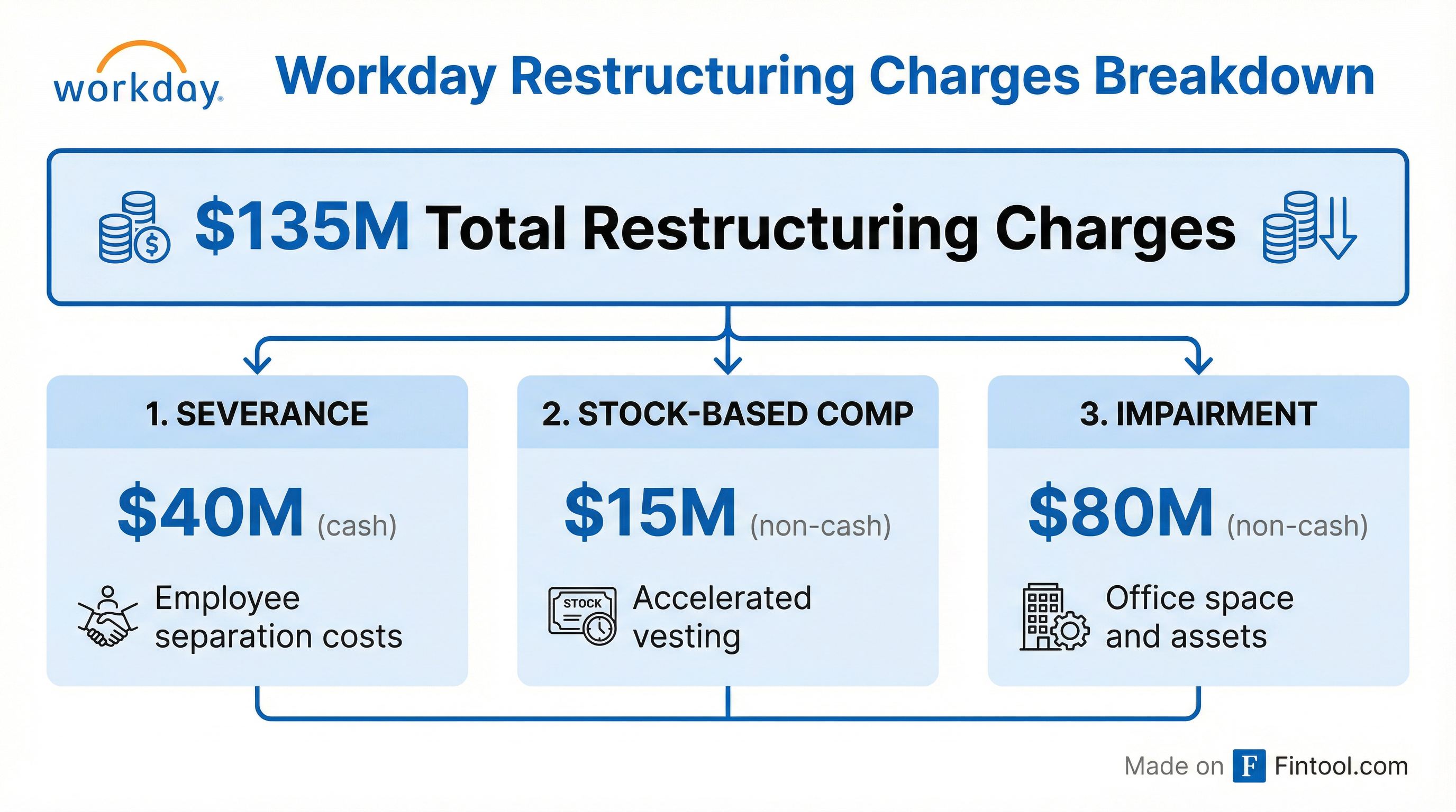 Restructuring Breakdown