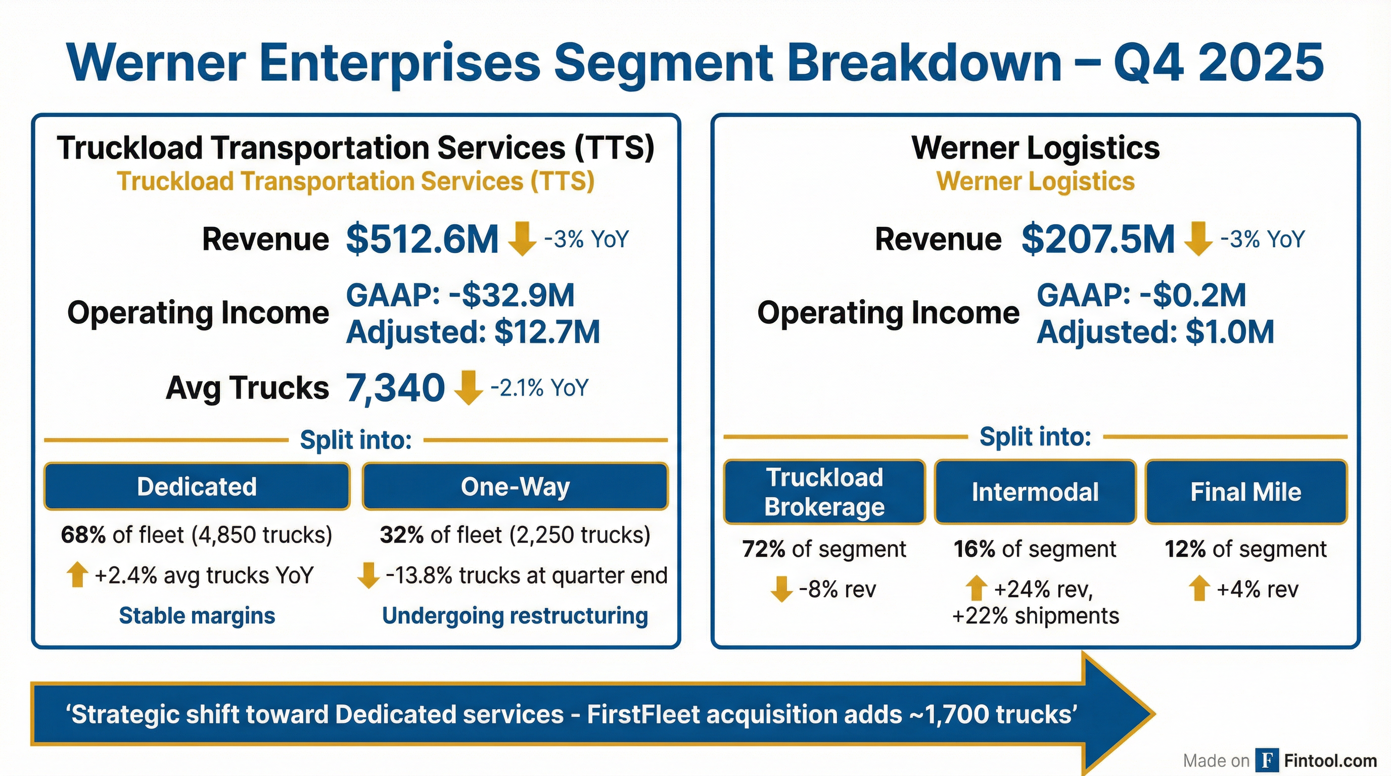 Segment Breakdown