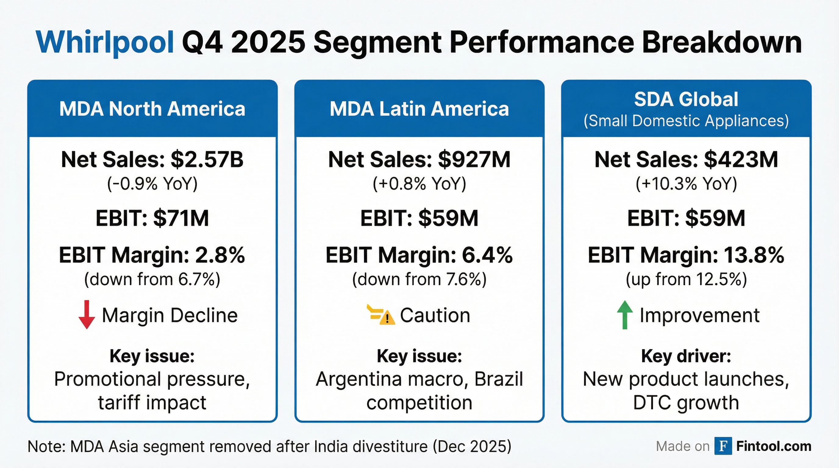 Segment Breakdown