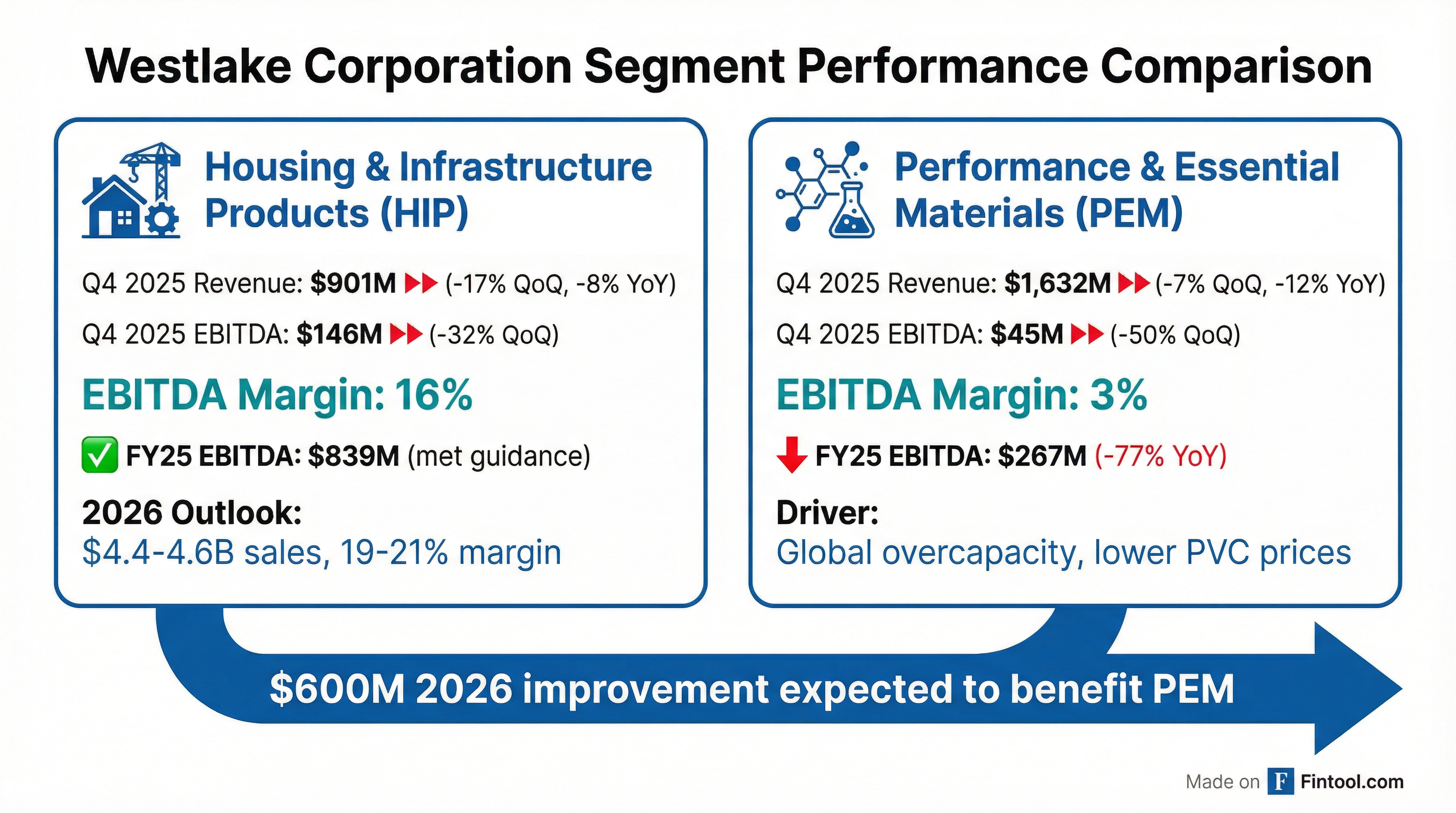 Segment Breakdown