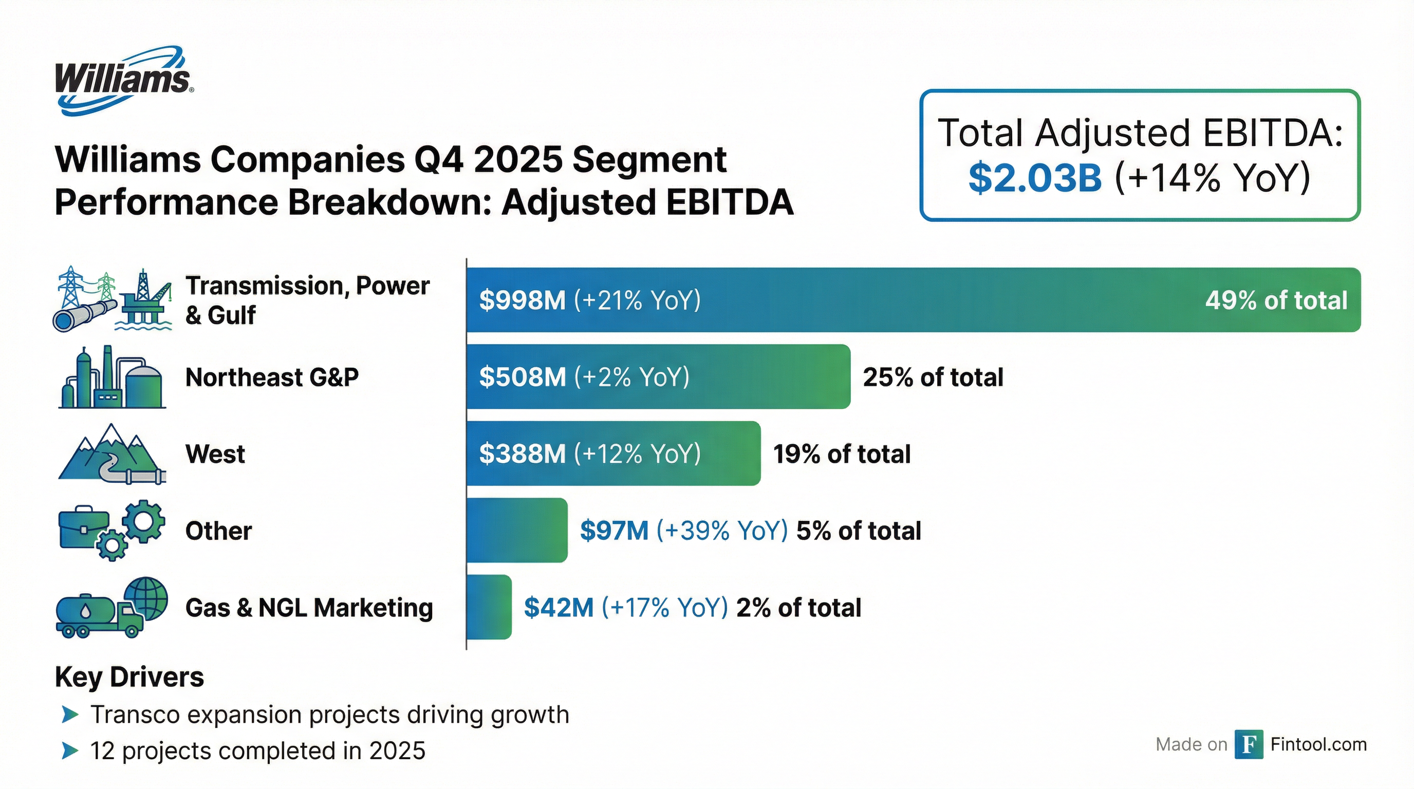Segment Breakdown