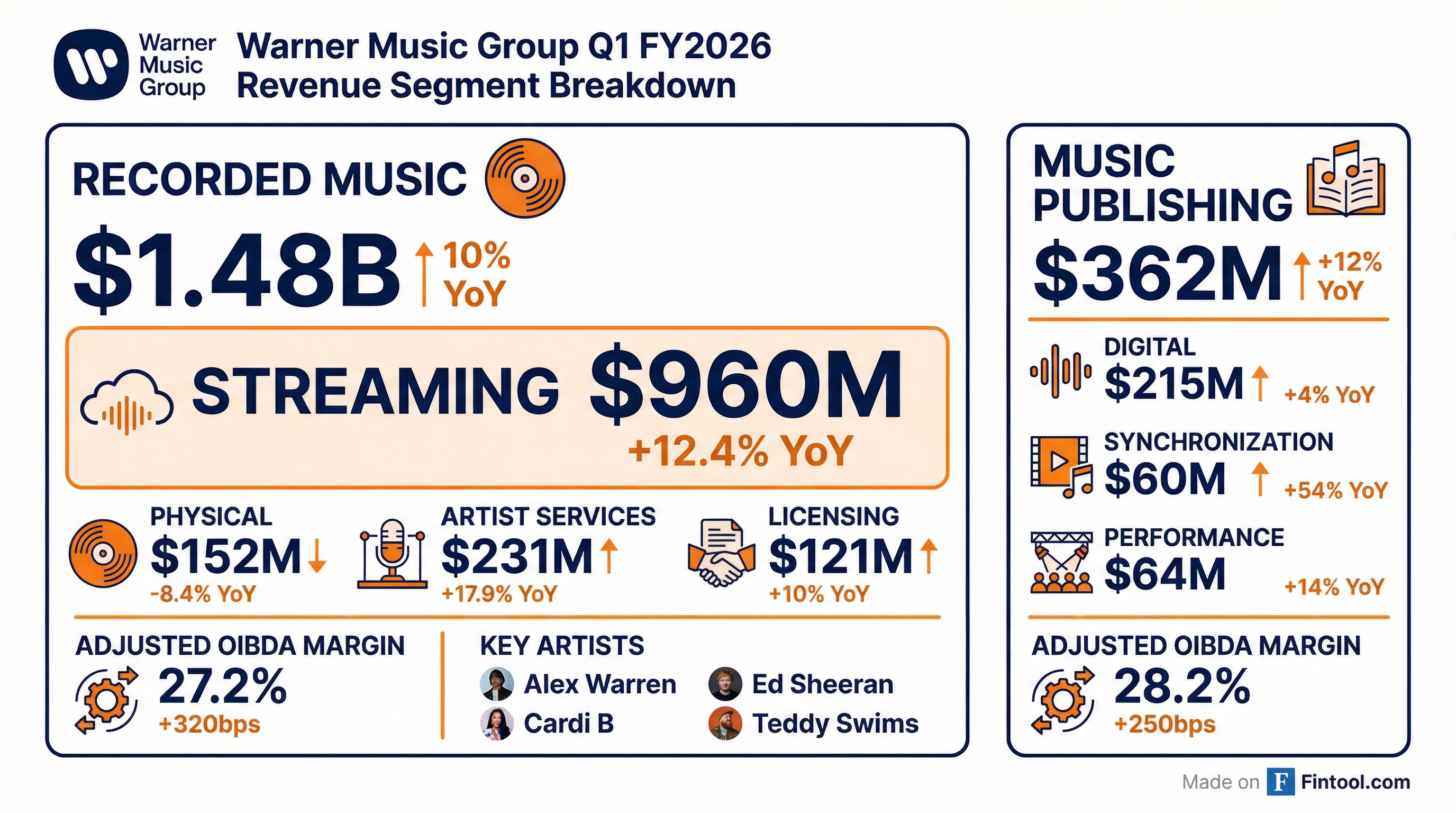 Segment Breakdown