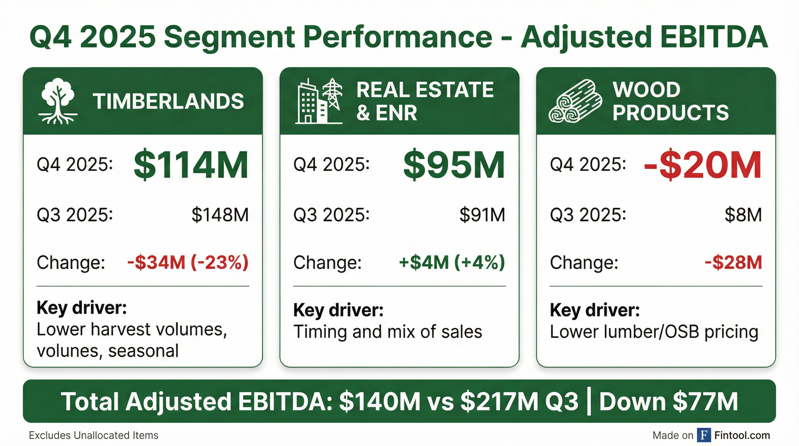 Segment Breakdown