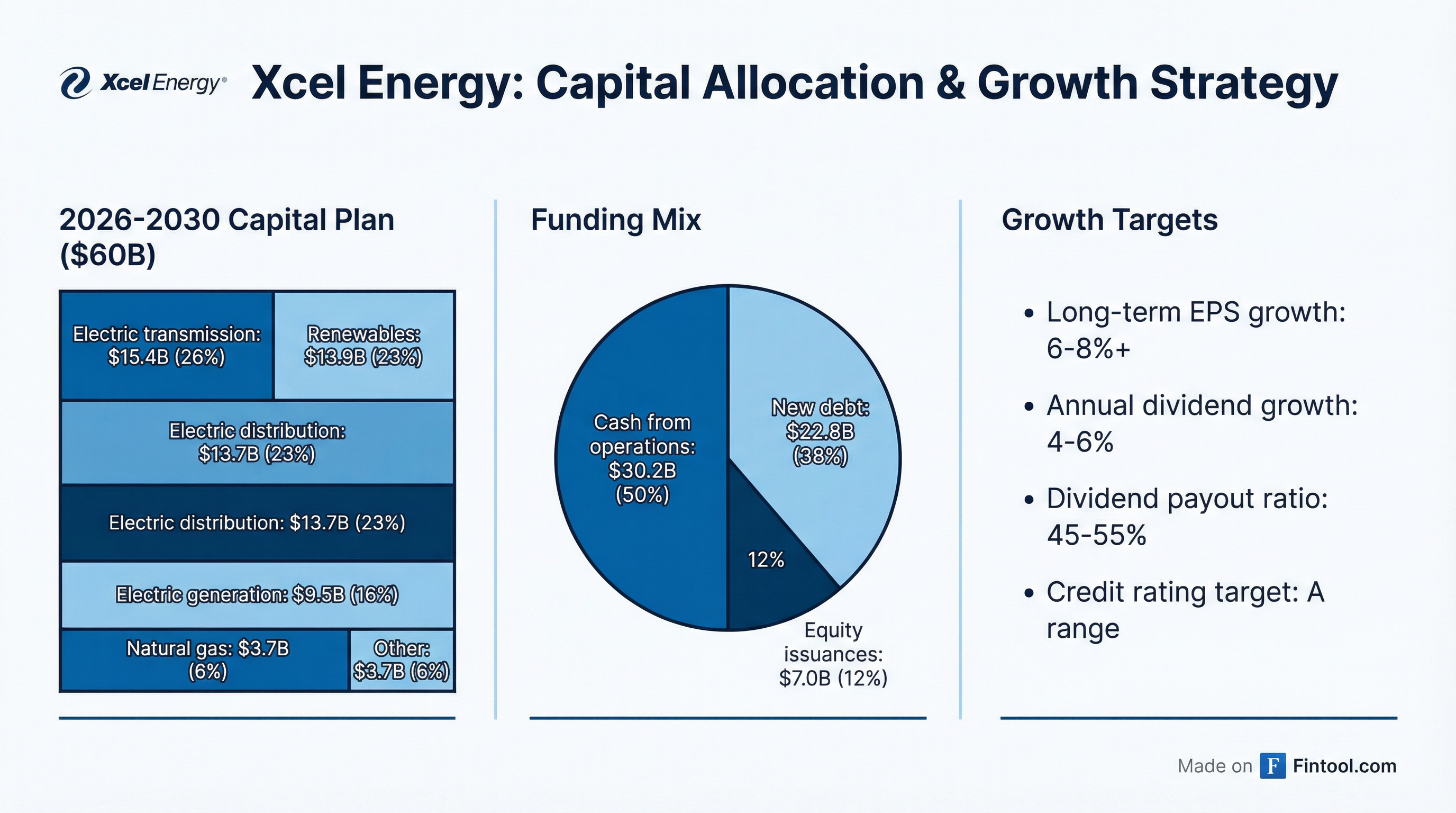 Capital Plan