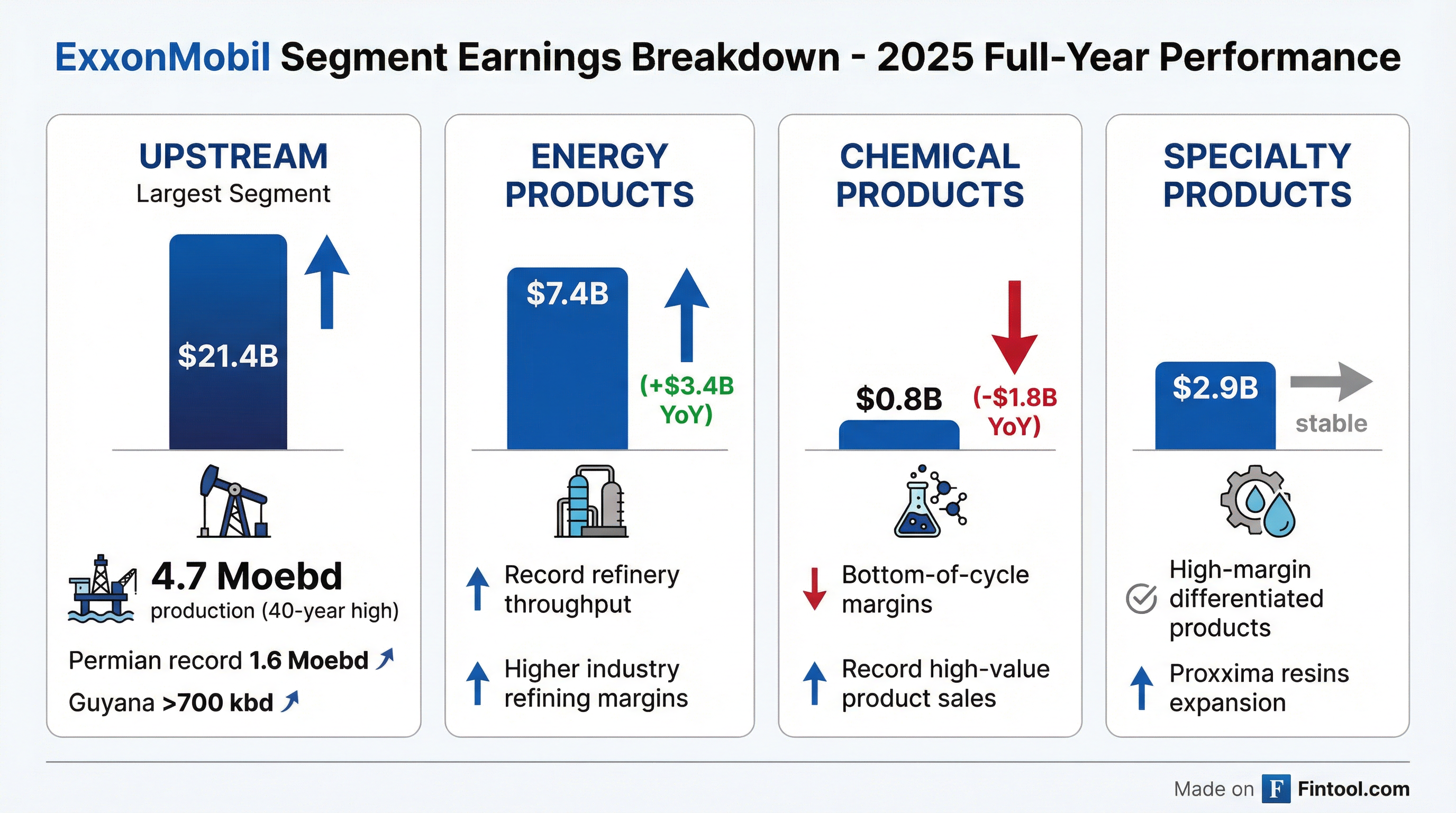 Segment Breakdown