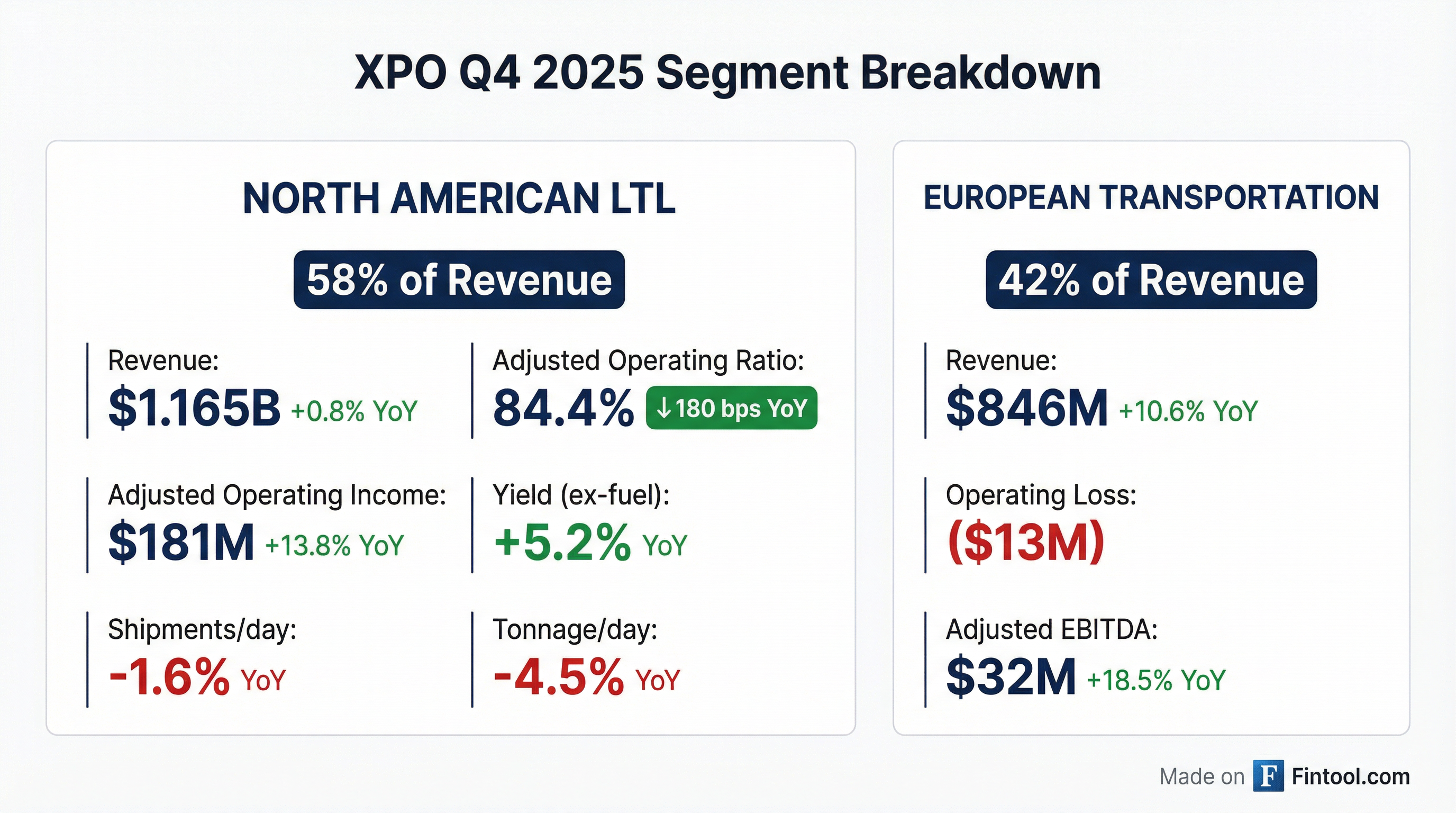 Segment Breakdown