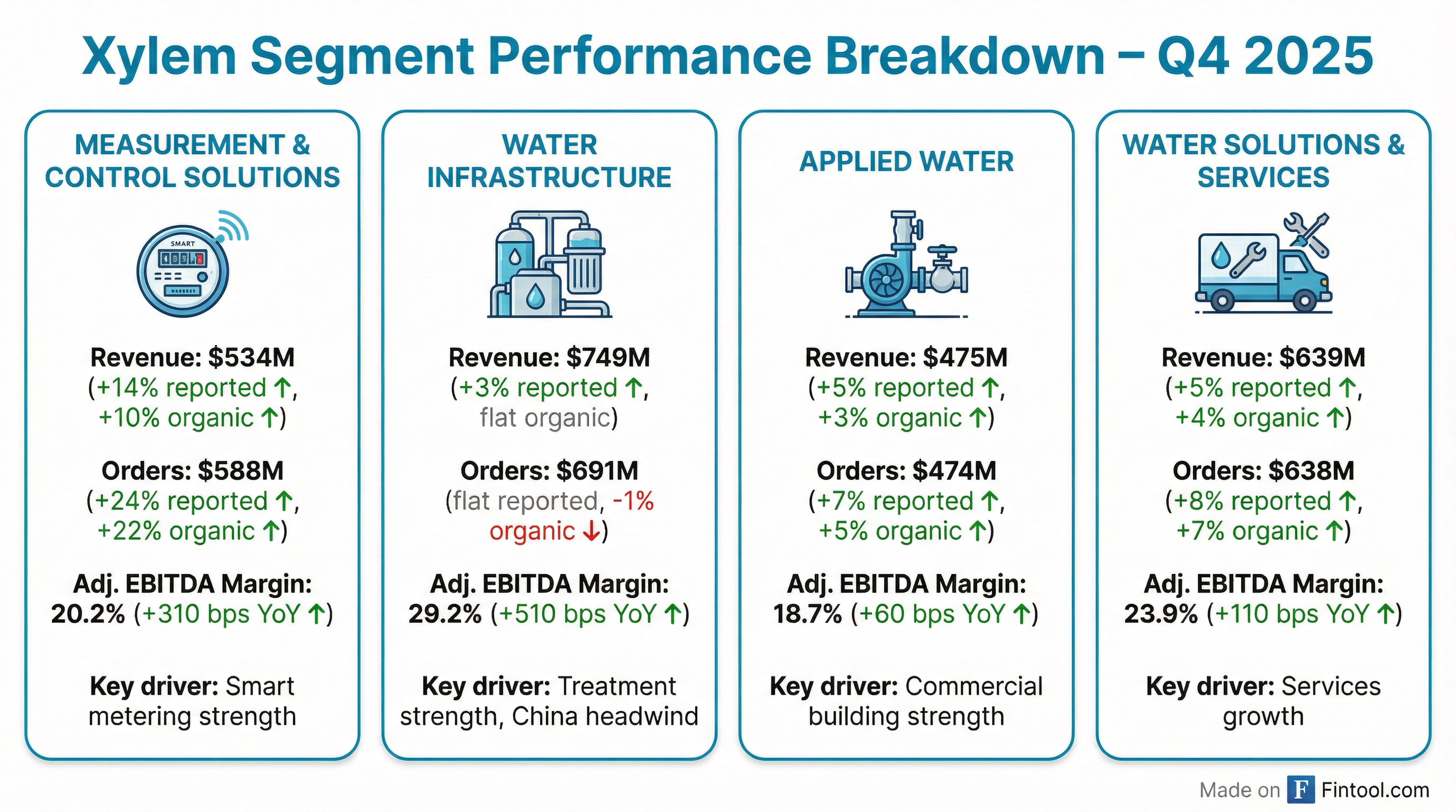 Segment Breakdown