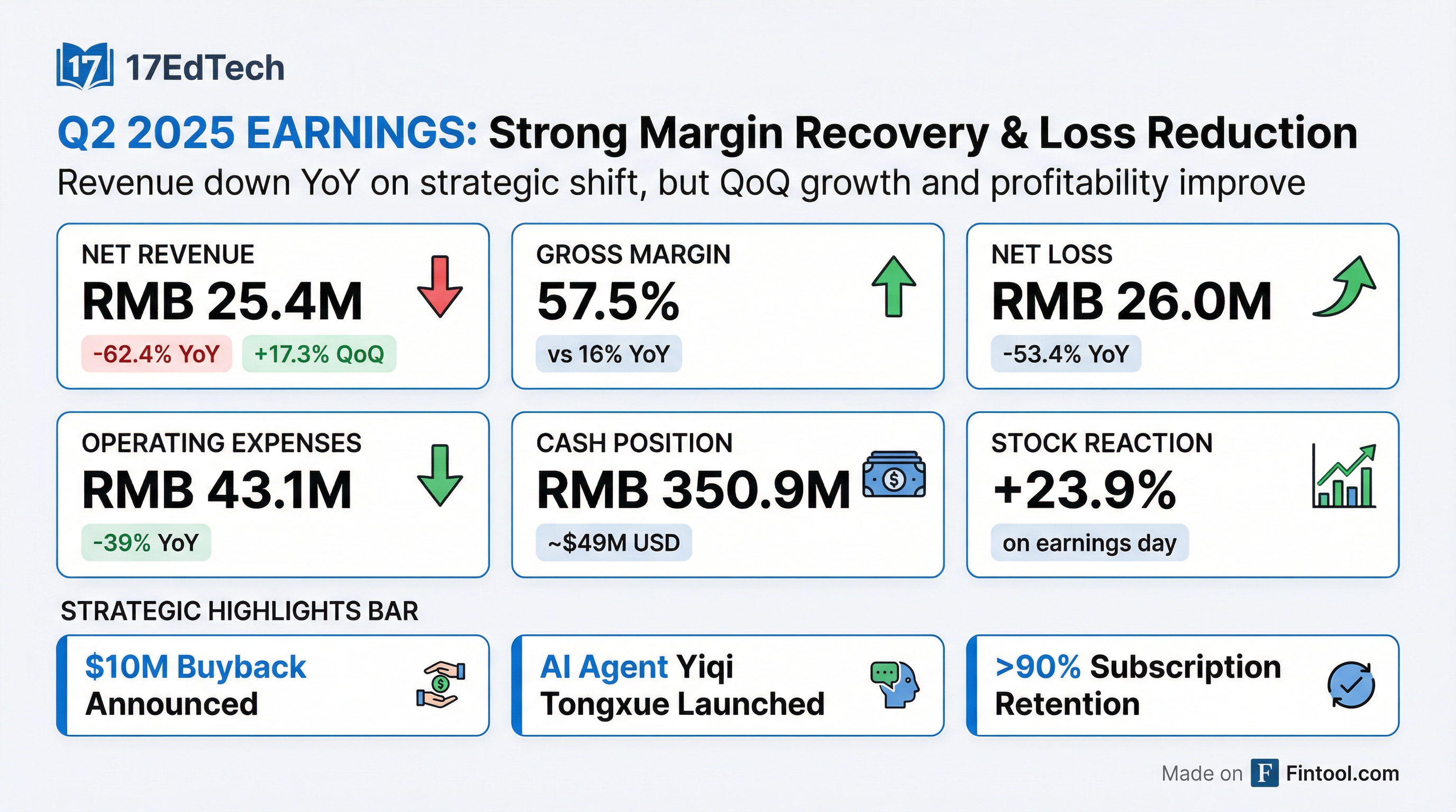 Q2 2025 Earnings Scorecard