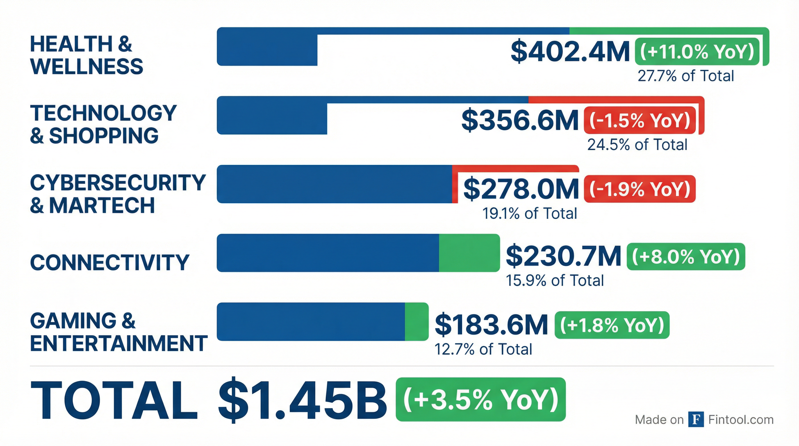 Segment Breakdown