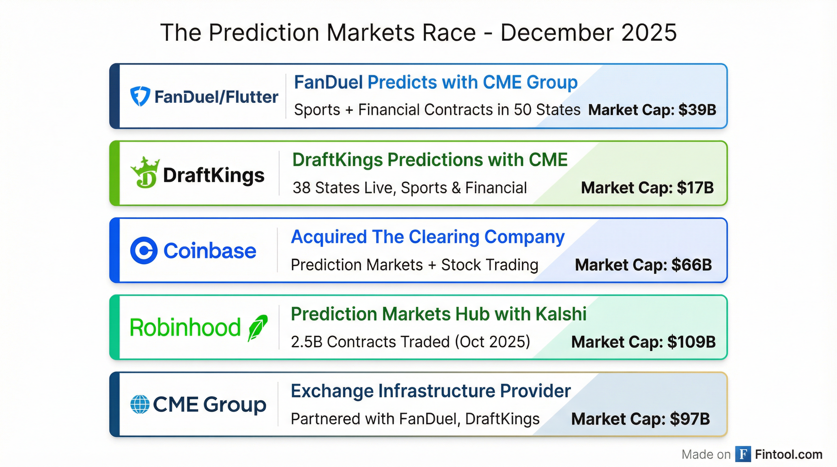 Competitive Landscape