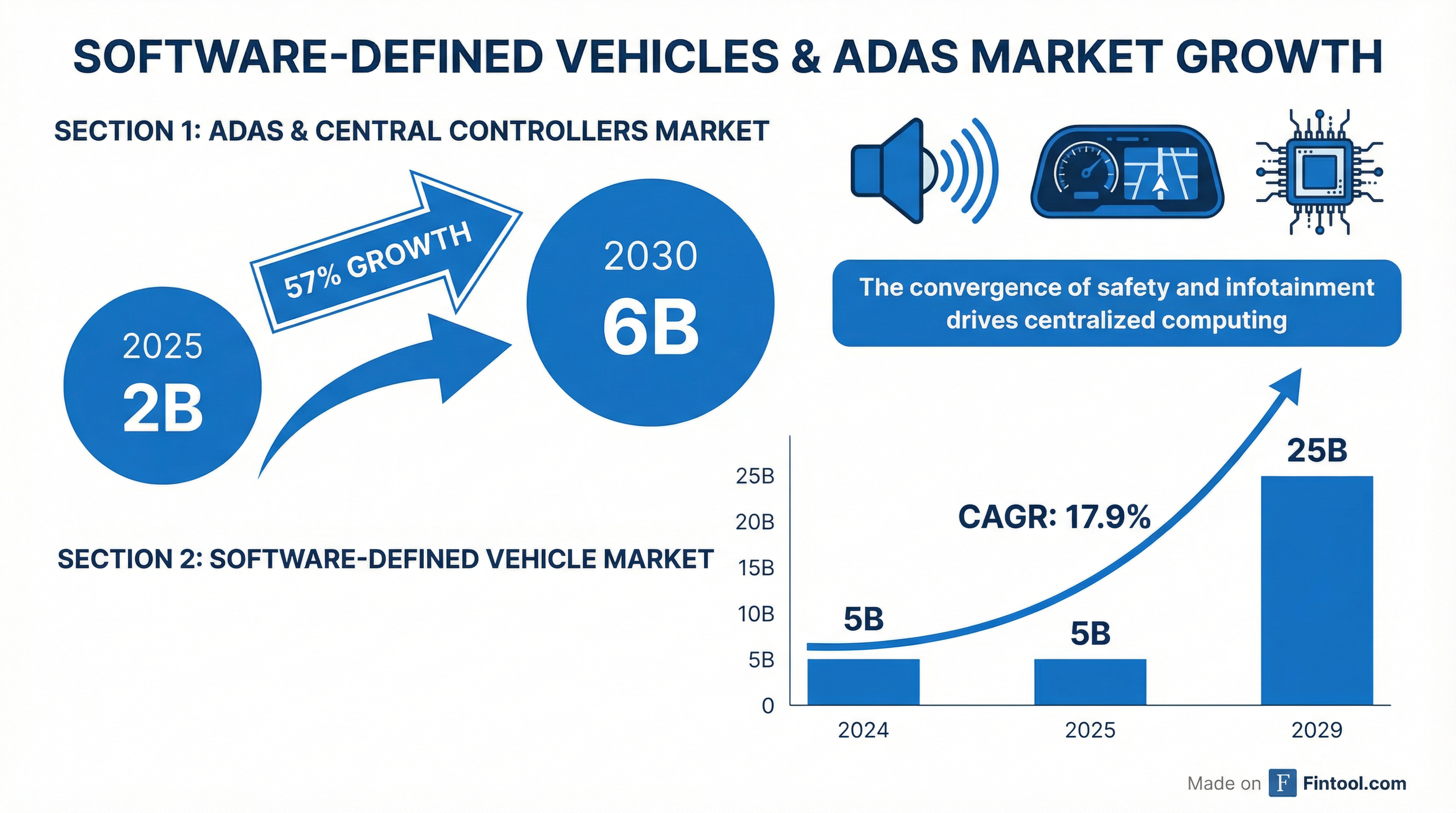 Market Growth Infographic