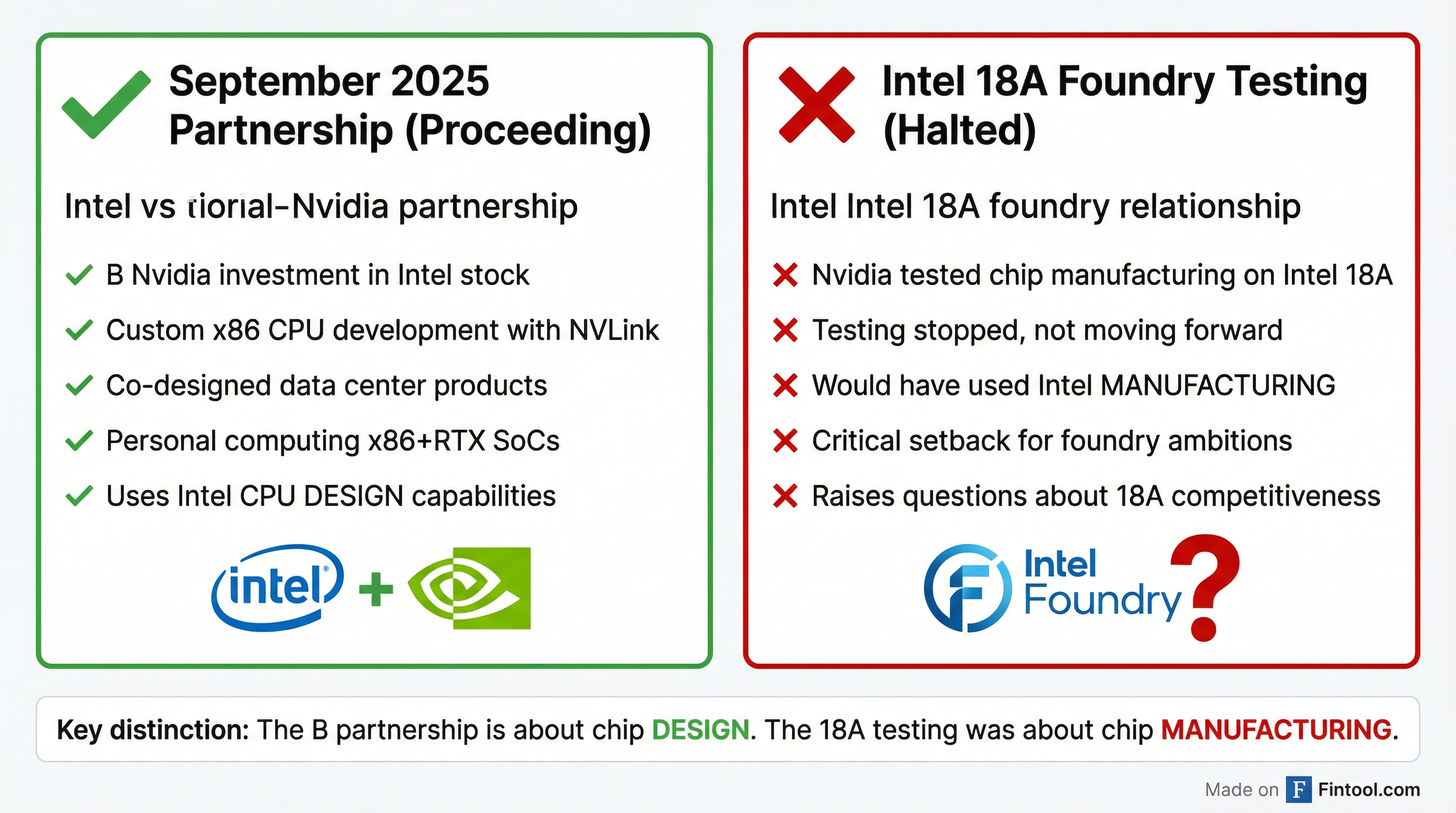 Partnership vs Foundry Comparison