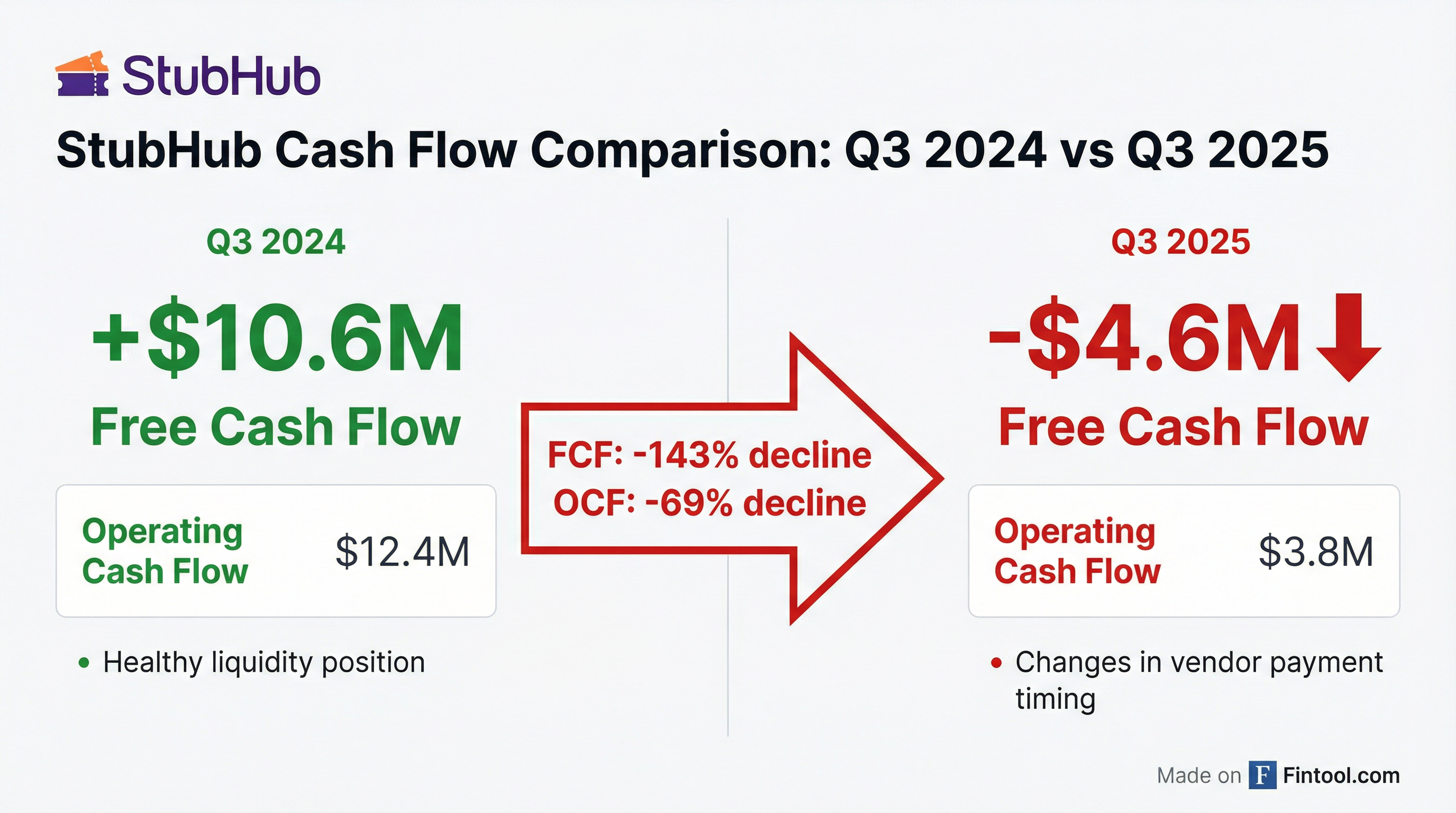 Cash Flow Comparison