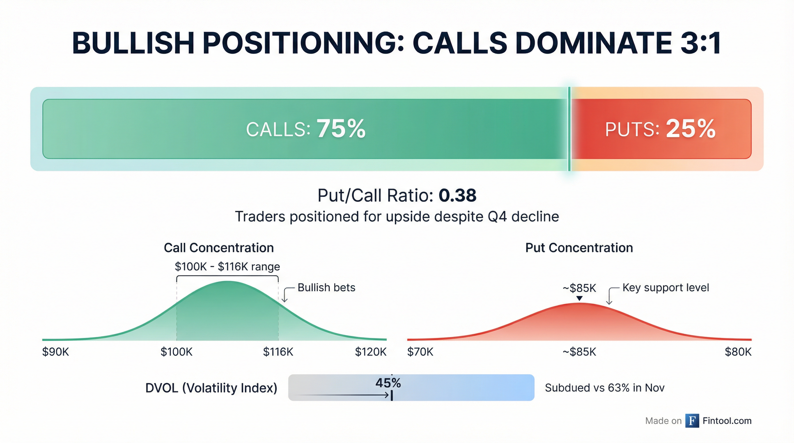 Put/Call Positioning