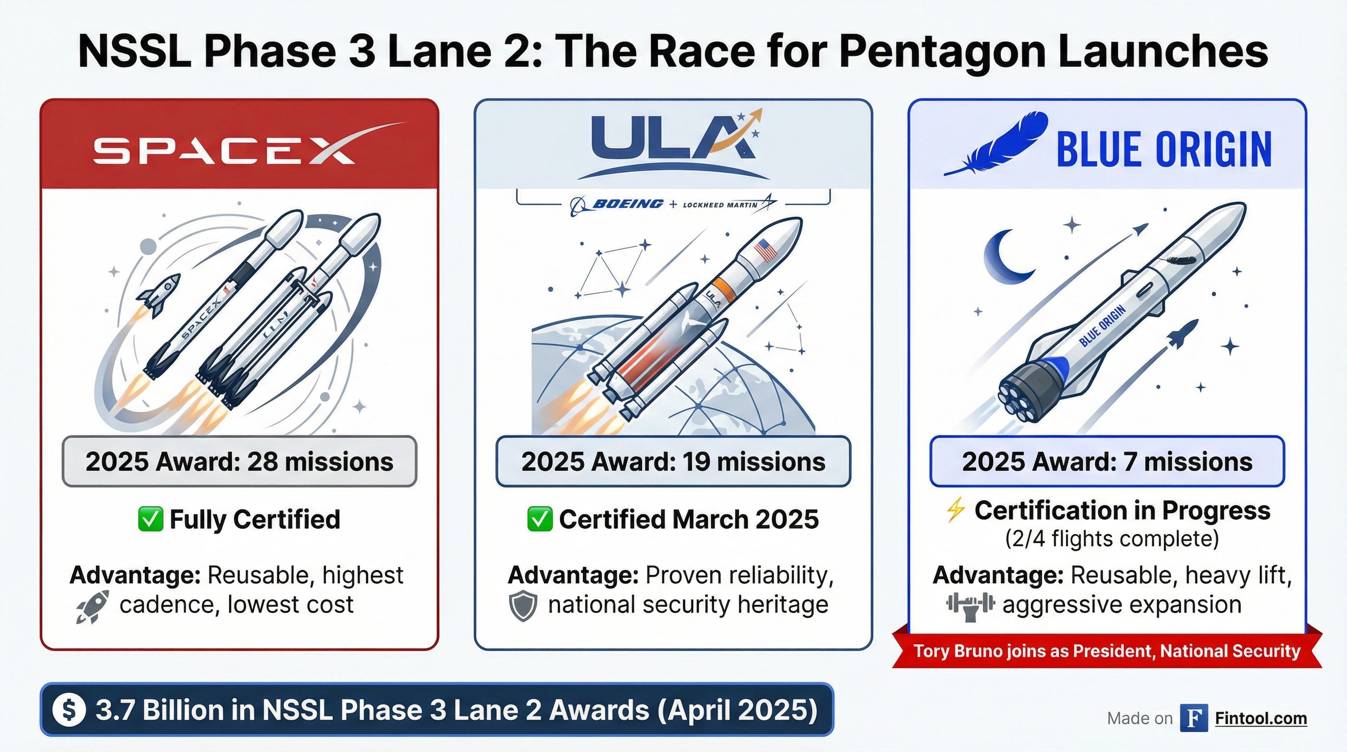 NSSL Competitive Landscape