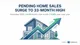 Pending Home Sales Surge to 33-Month High as Mortgage Rates Drop