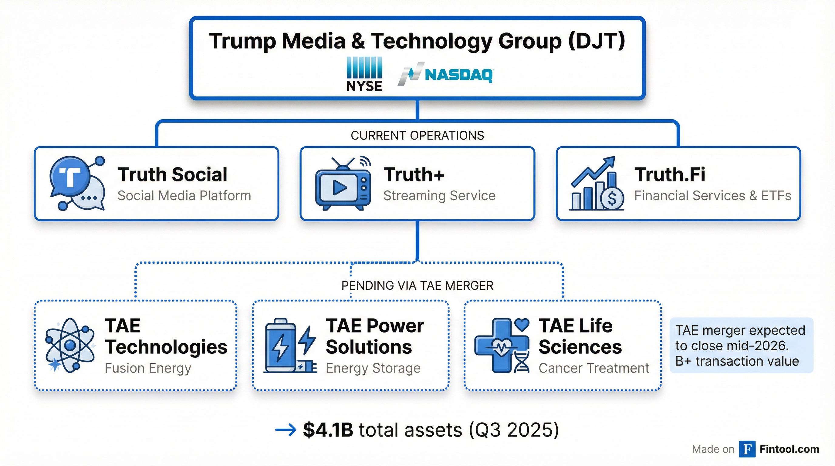 Corporate Structure