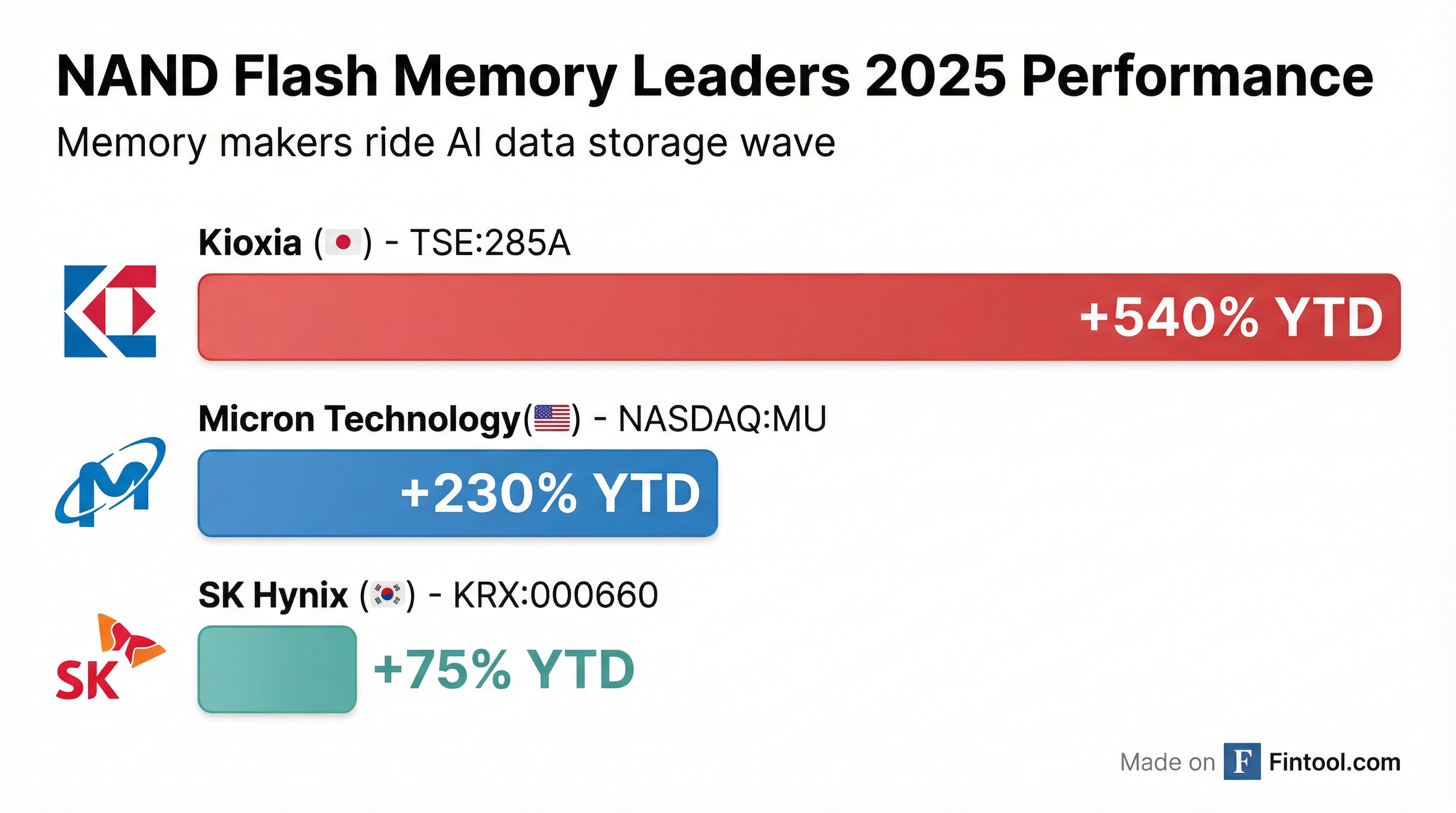 Memory Leaders Performance