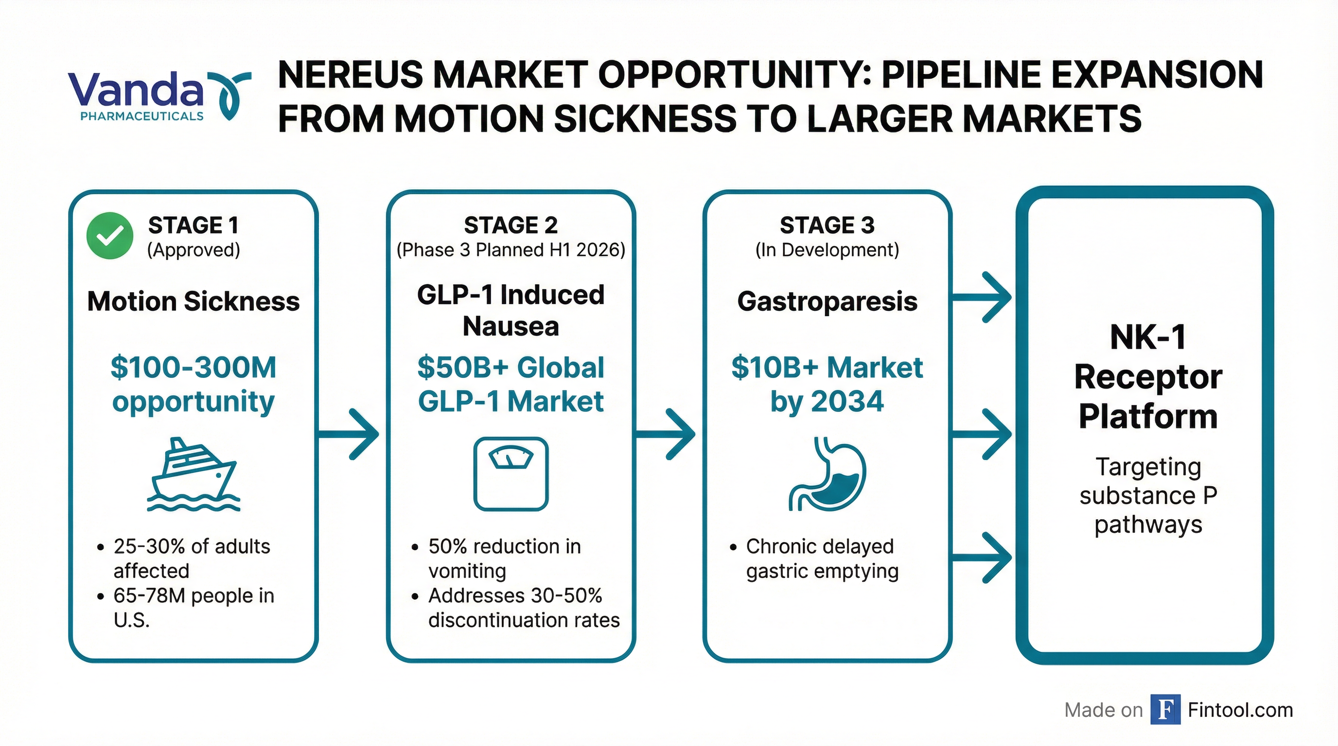 Market Opportunity Pipeline